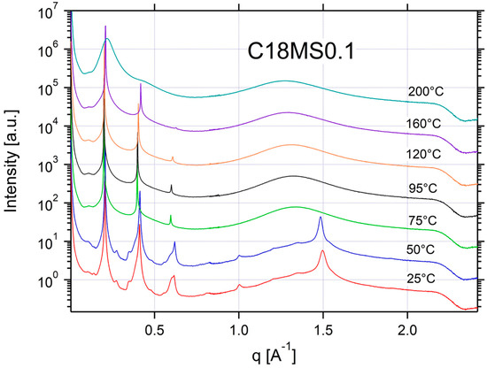 Applsci 12 06529 g0a12 550