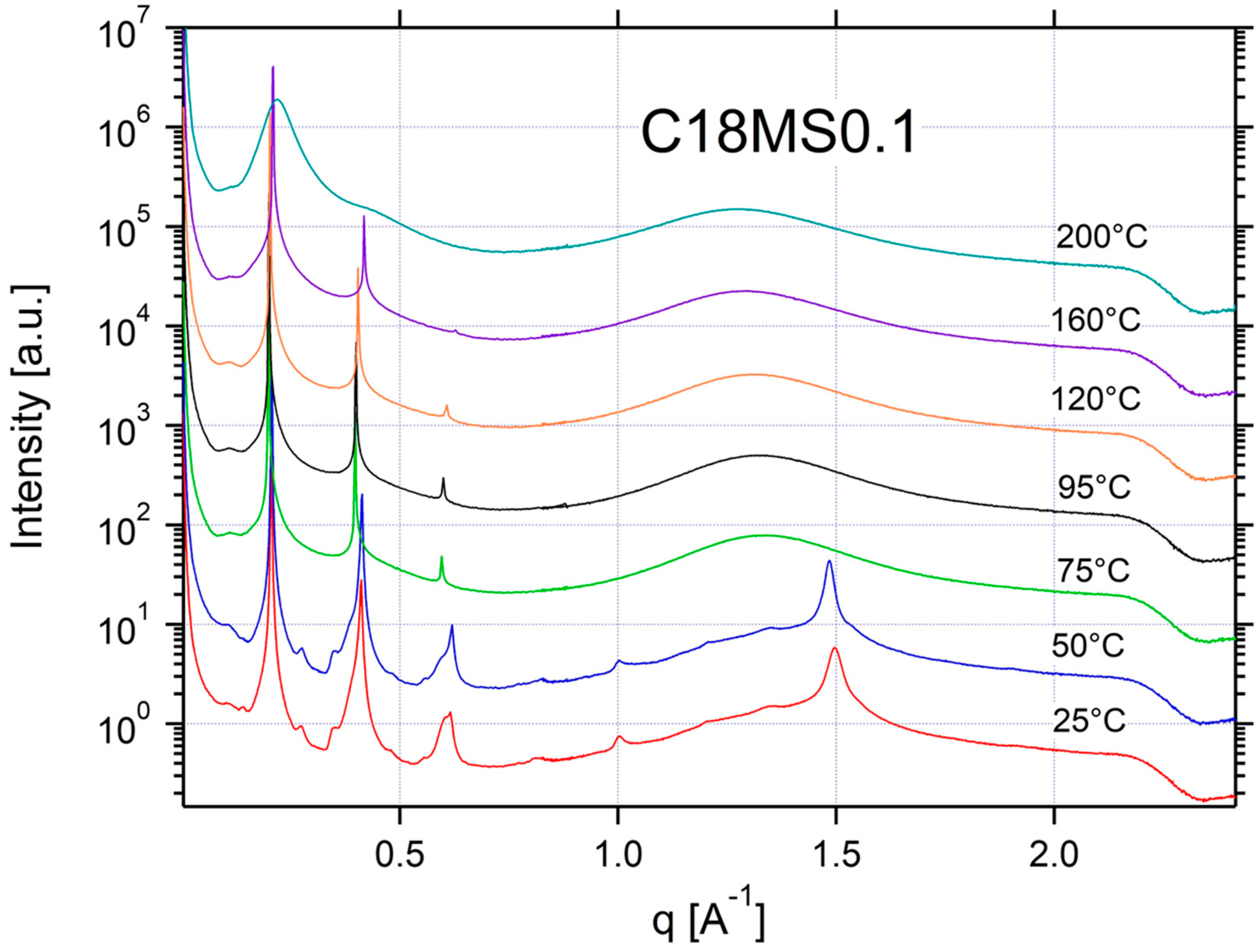 Applsci 12 06529 g0a12