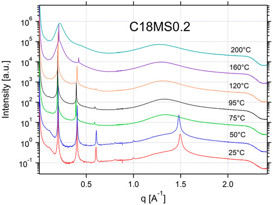 Applsci 12 06529 g0a13 550