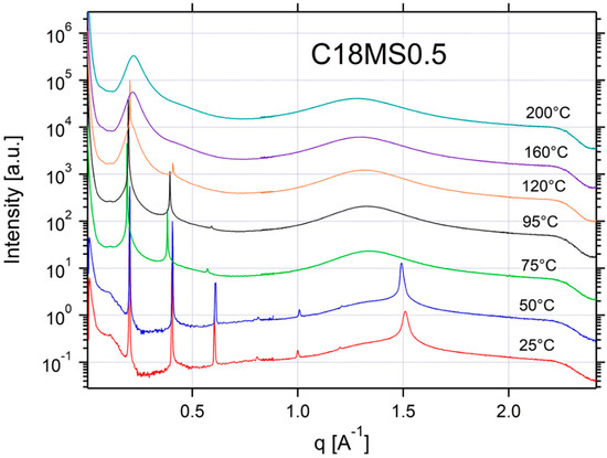 Applsci 12 06529 g0a14 550