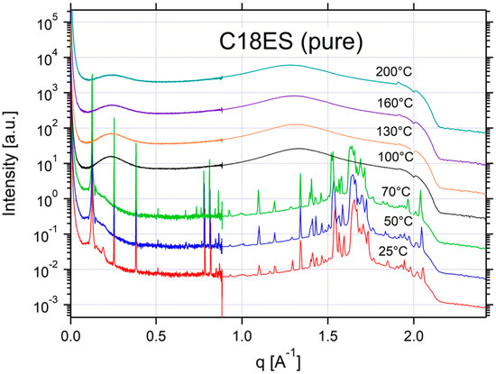 Applsci 12 06529 g0a15 550