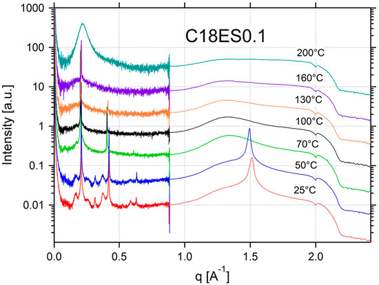 Applsci 12 06529 g0a17 550