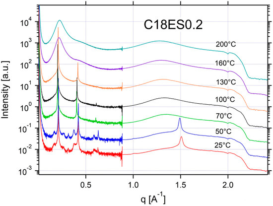 Applsci 12 06529 g0a18 550