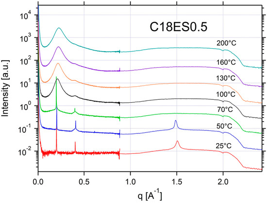 Applsci 12 06529 g0a19 550