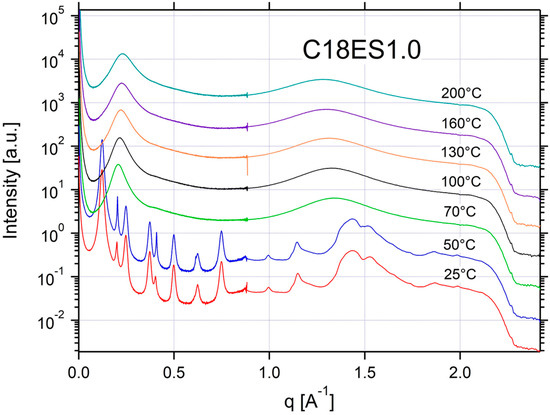 Applsci 12 06529 g0a20 550