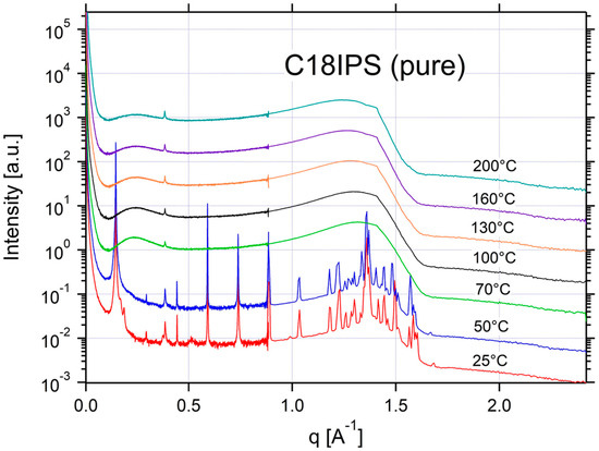 Applsci 12 06529 g0a21 550