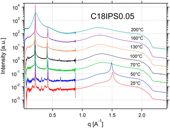 Applsci 12 06529 g0a22 550