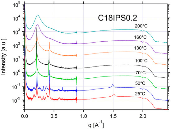 Applsci 12 06529 g0a24 550