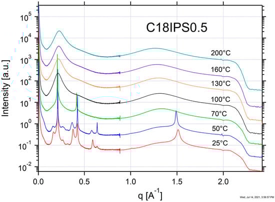 Applsci 12 06529 g0a25 550