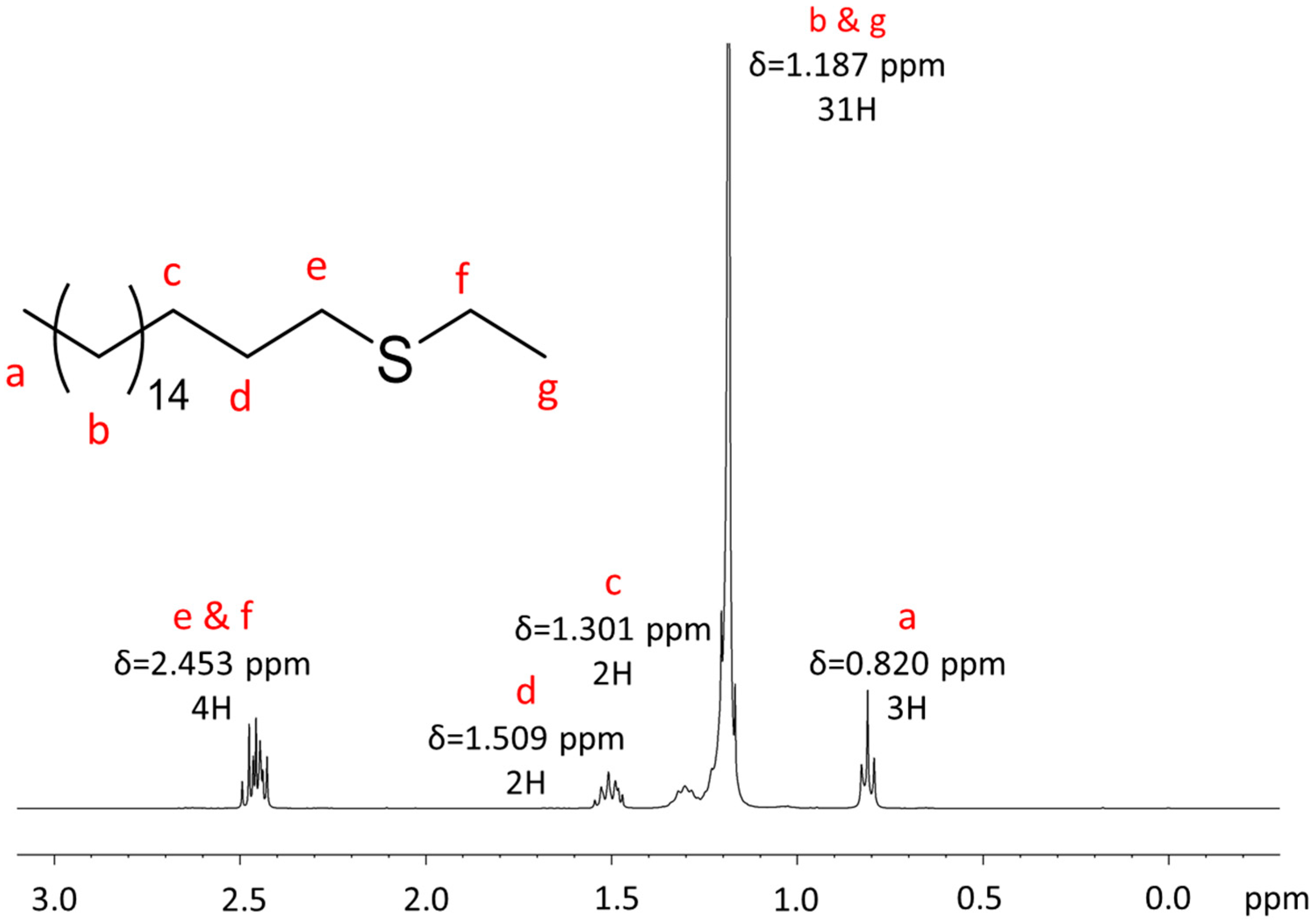 Applsci 12 06529 g0a3