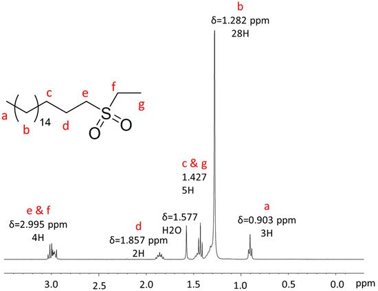 Applsci 12 06529 g0a4 550