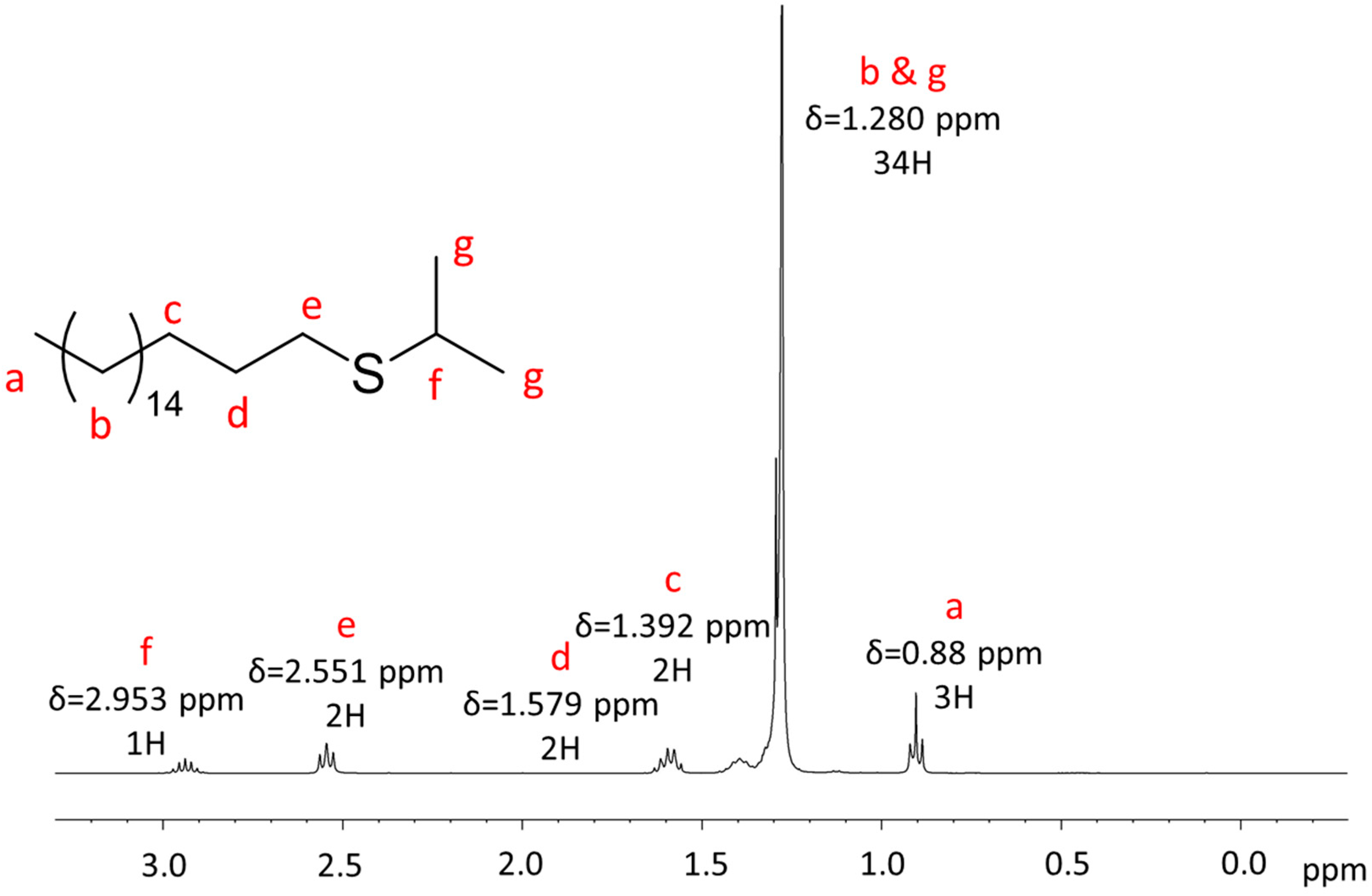 Applsci 12 06529 g0a5