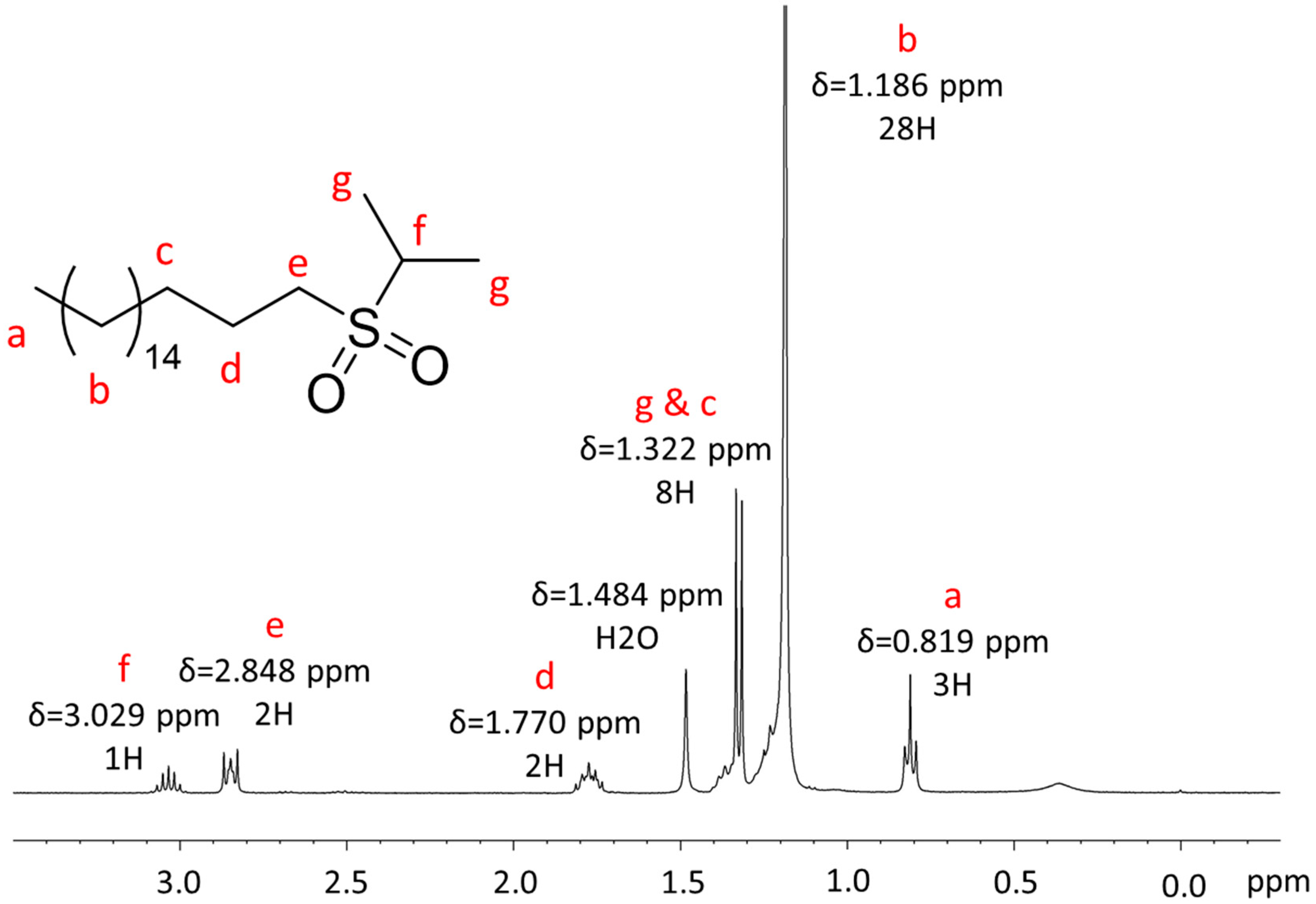 Applsci 12 06529 g0a6