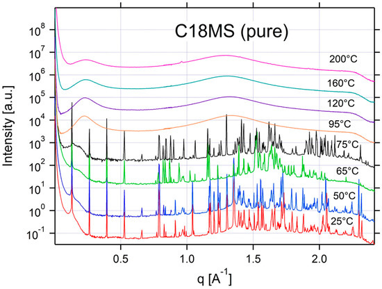 Applsci 12 06529 g0a9 550