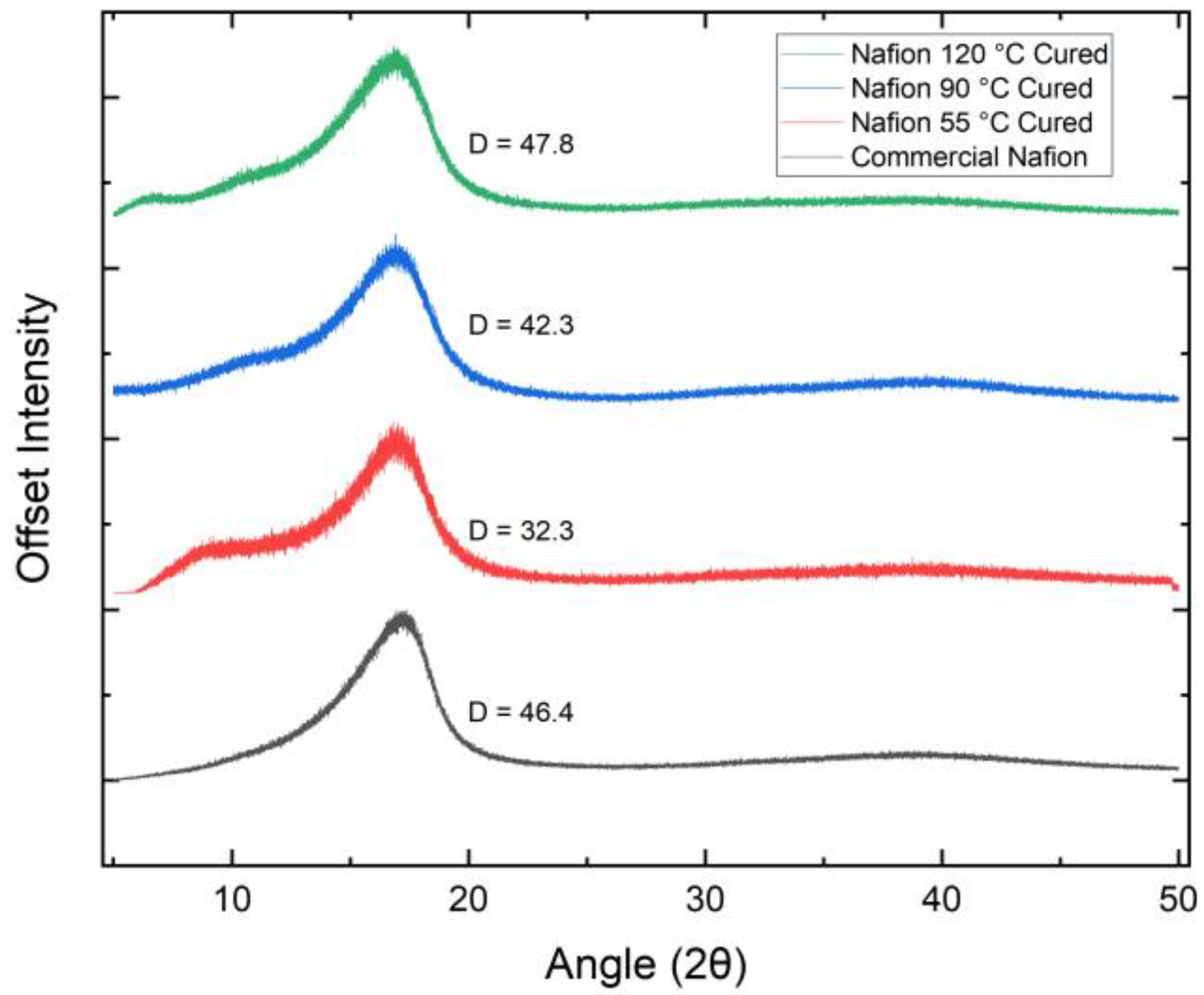 Applsci 12 06533 g004