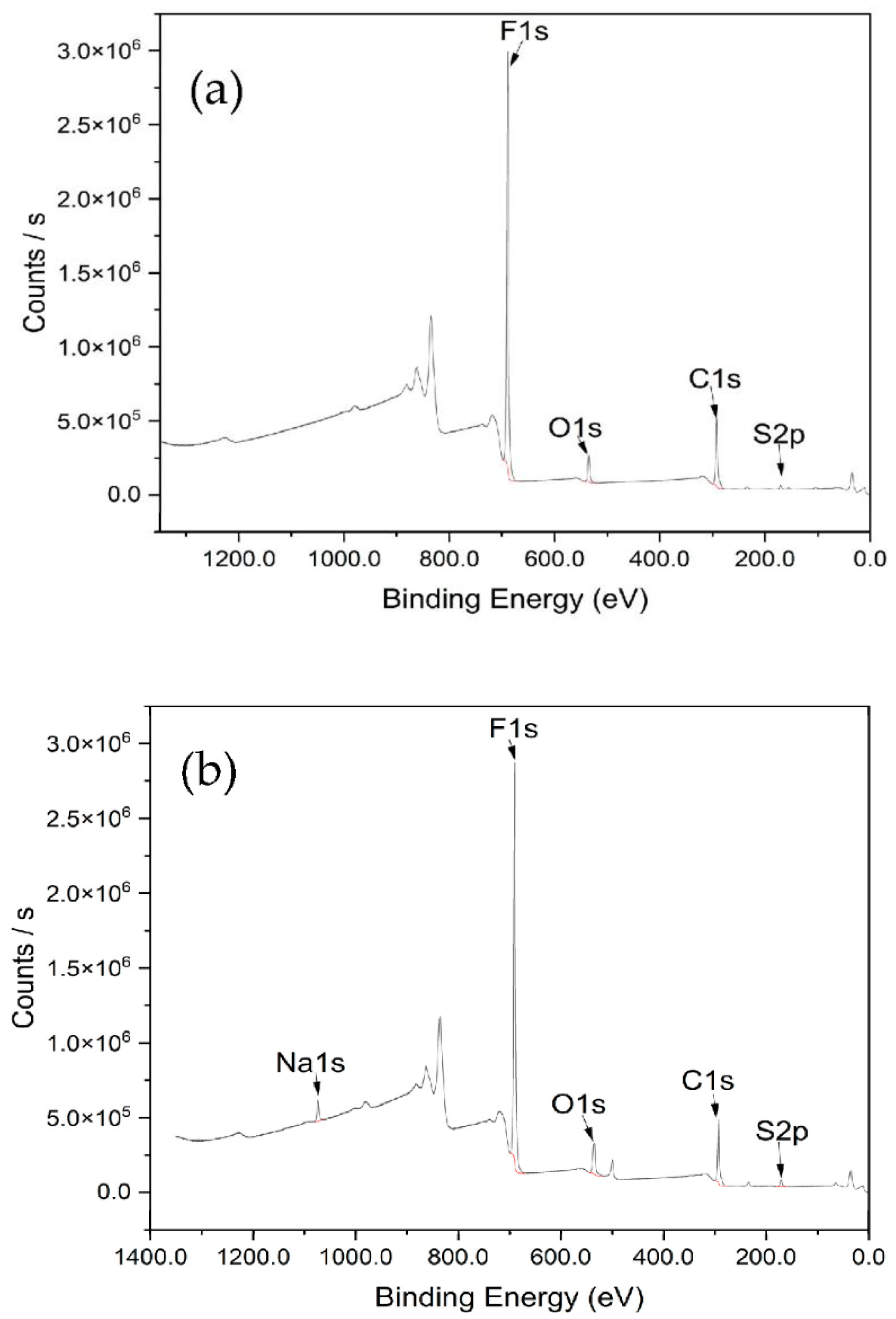 Applsci 12 06533 g005