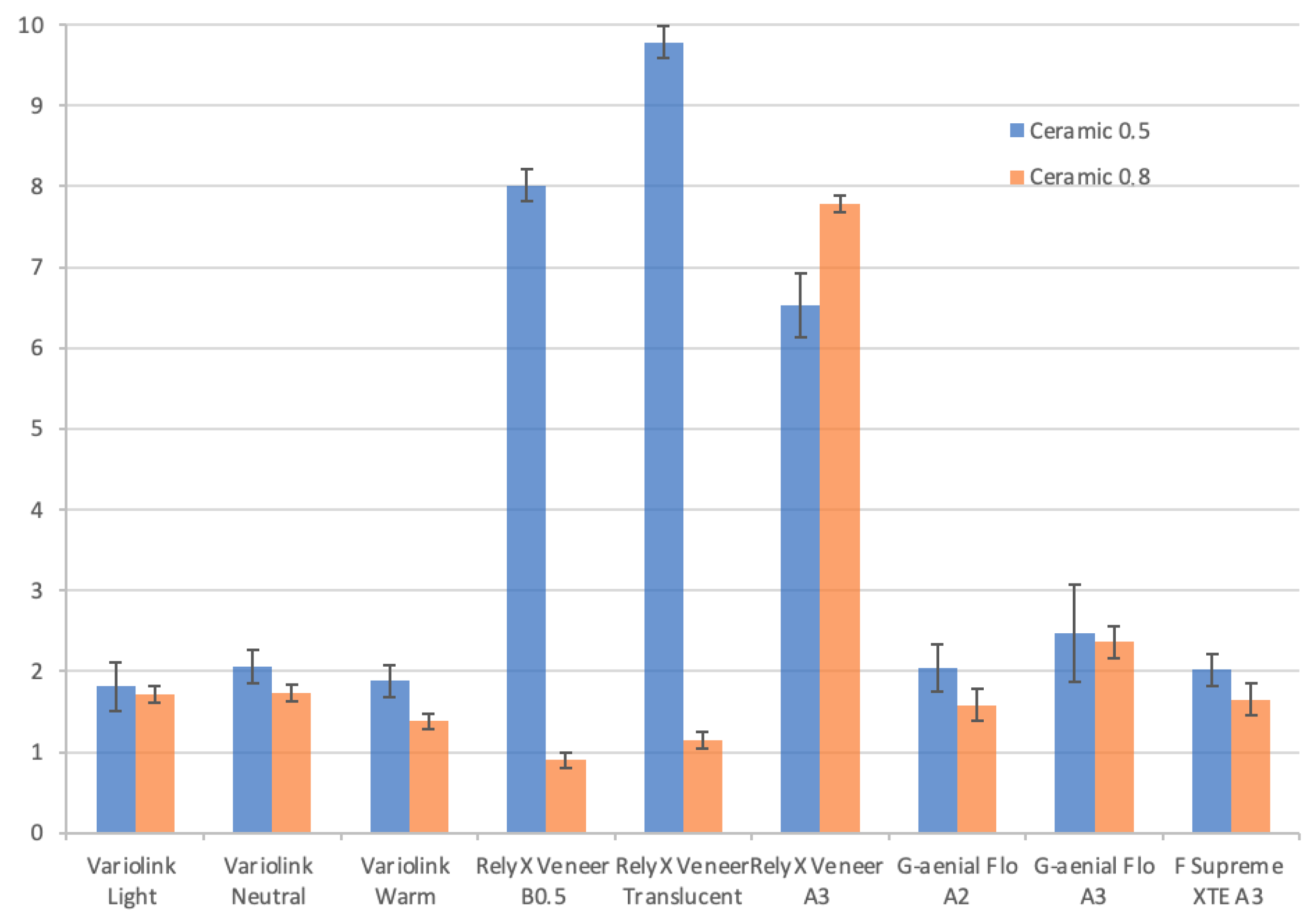 Applsci 12 06535 g003