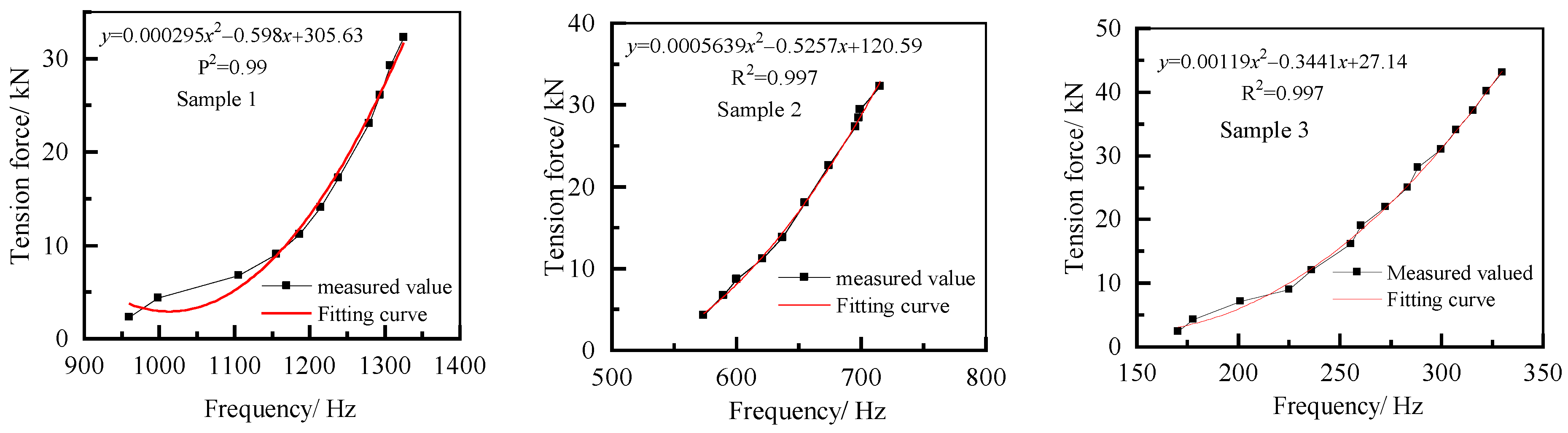 Applsci 12 06536 g005