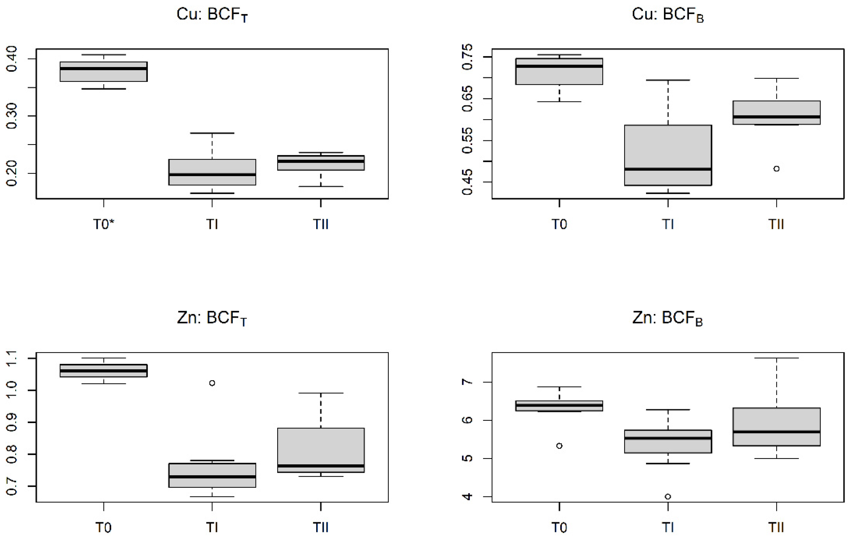 Applsci 12 06538 g003