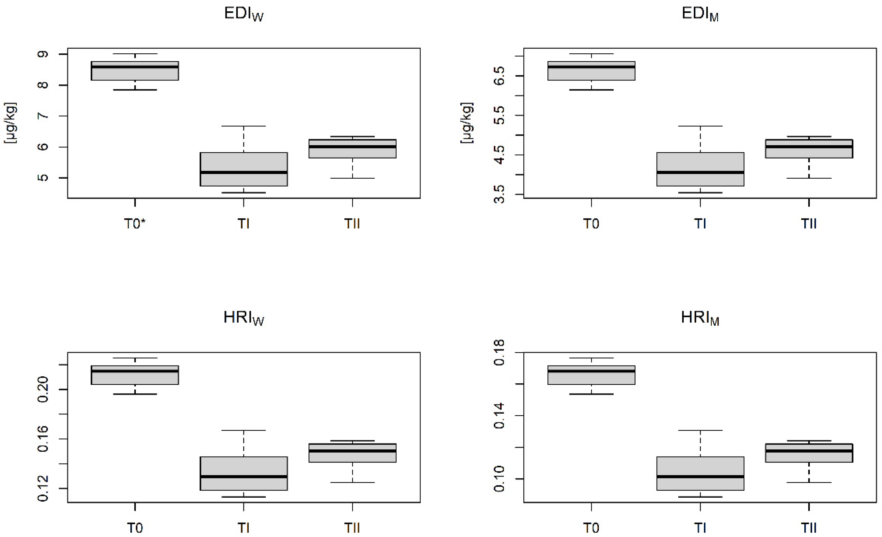 Applsci 12 06538 g004
