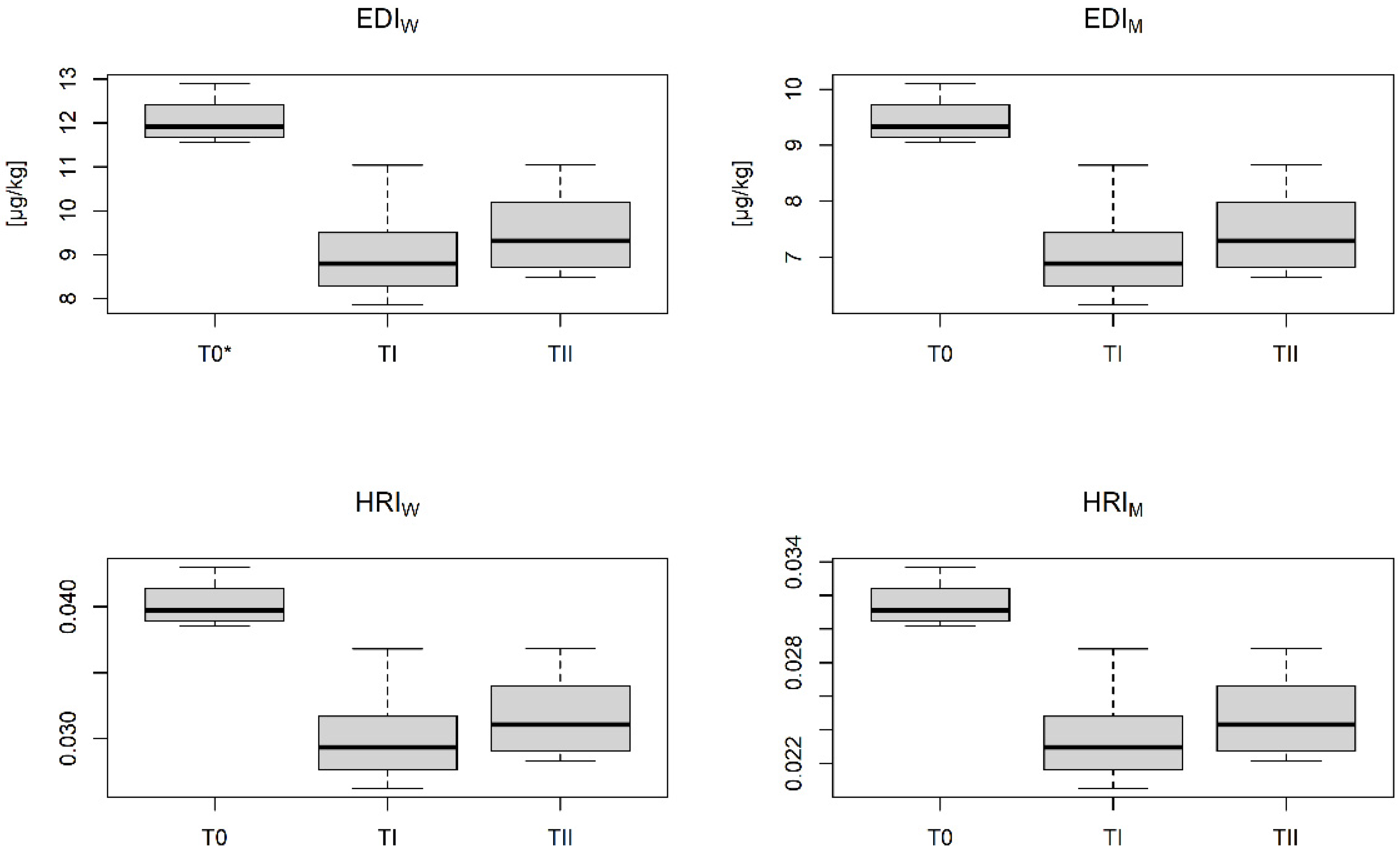 Applsci 12 06538 g005