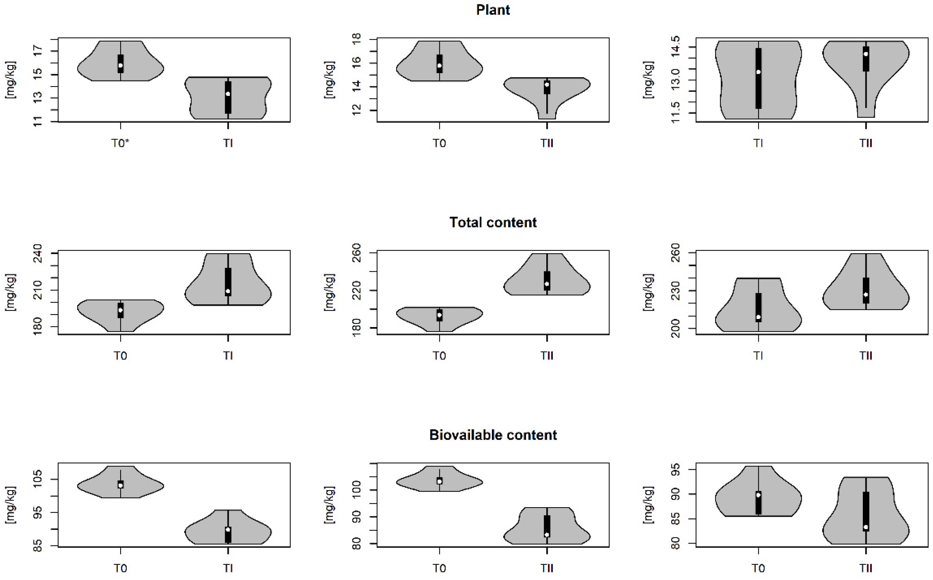 Applsci 12 06538 g006