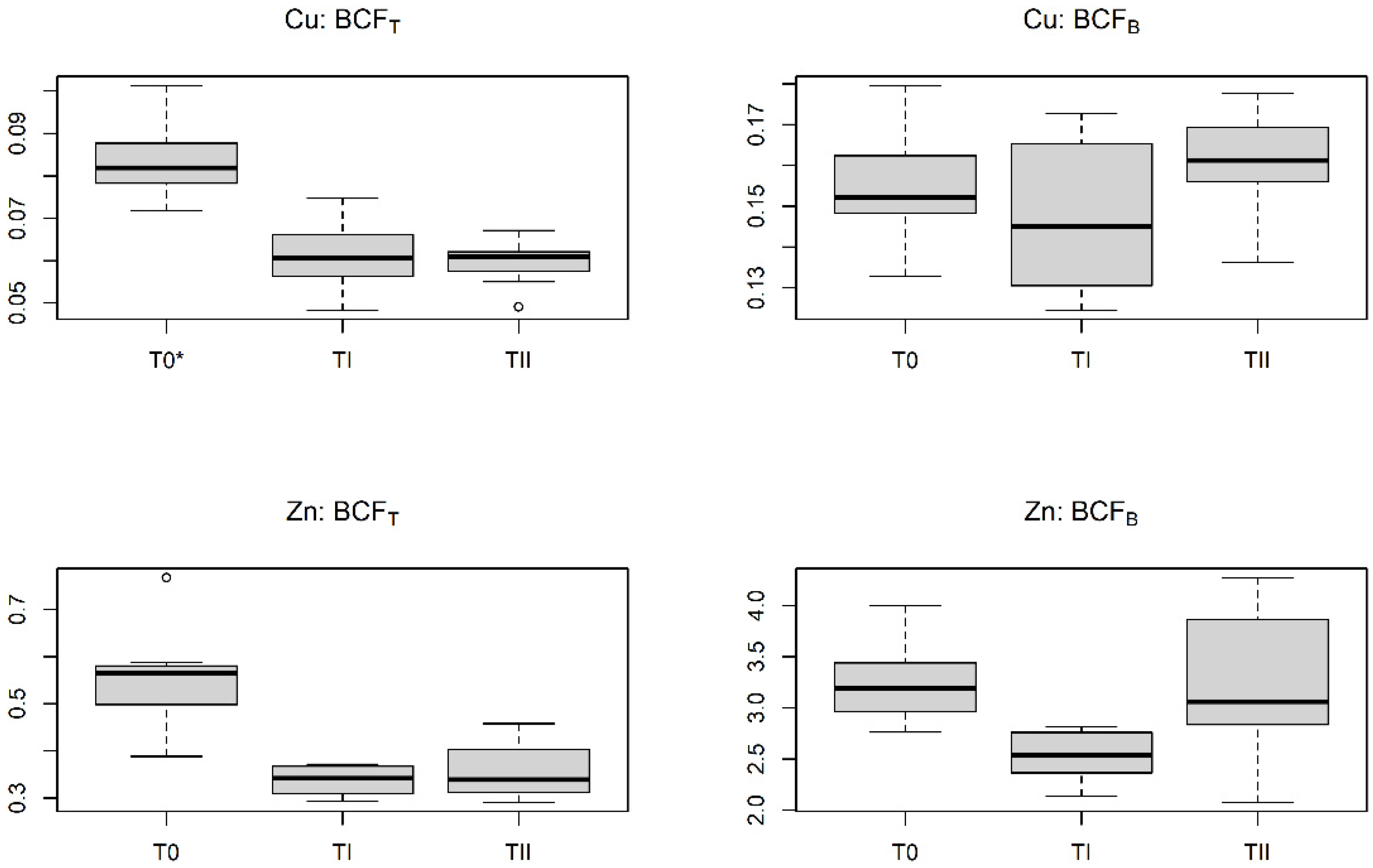 Applsci 12 06538 g008