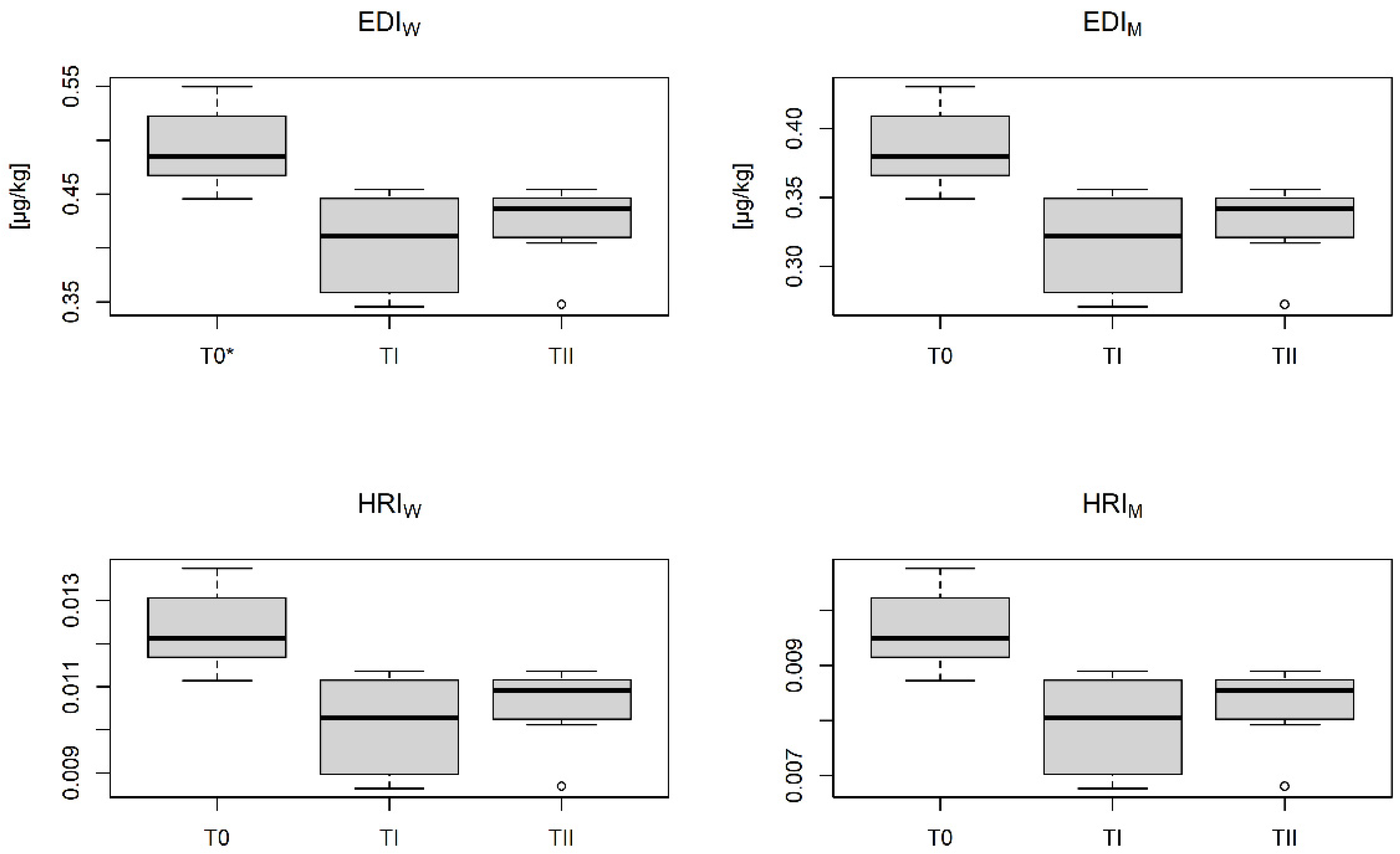 Applsci 12 06538 g009
