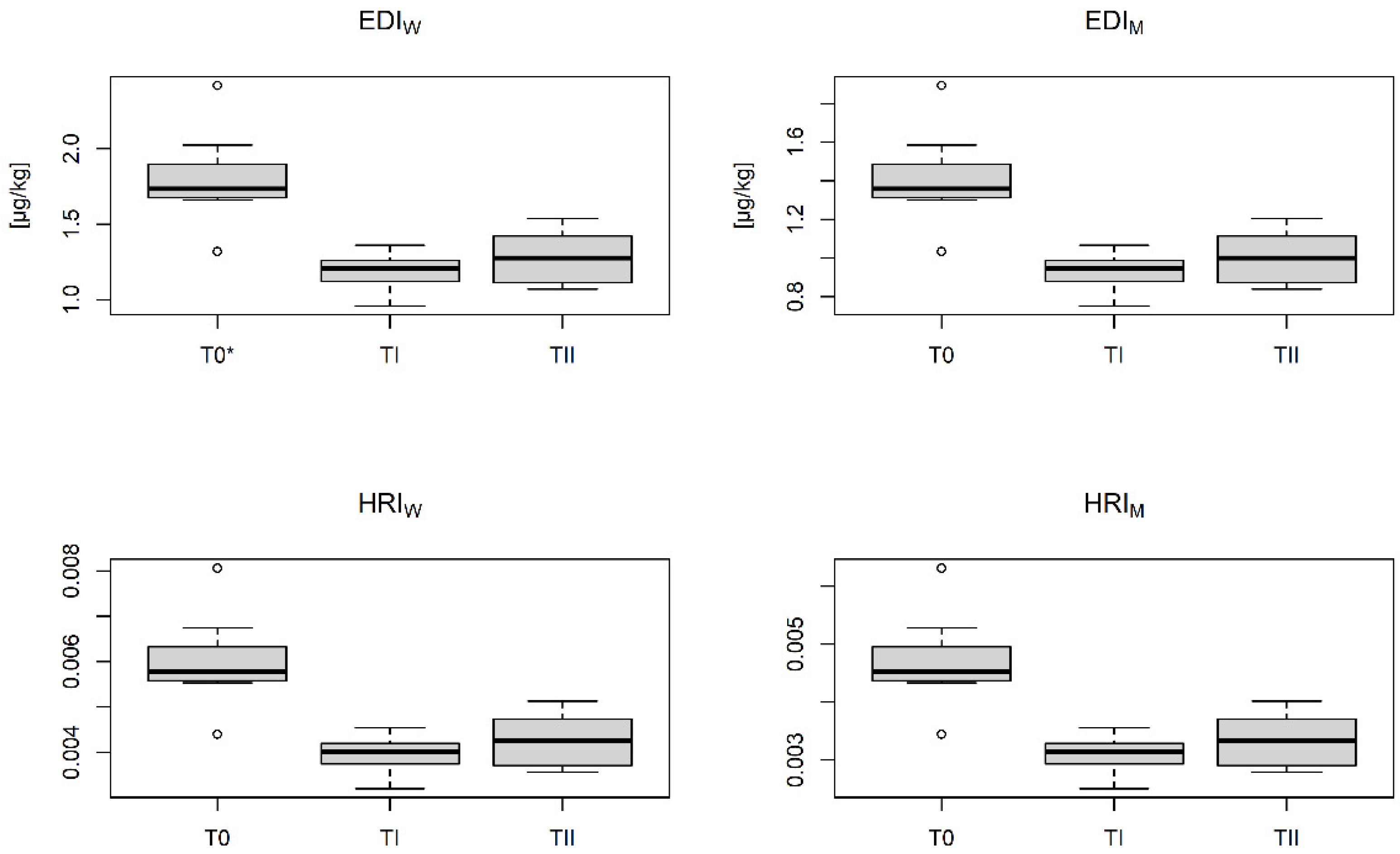 Applsci 12 06538 g010