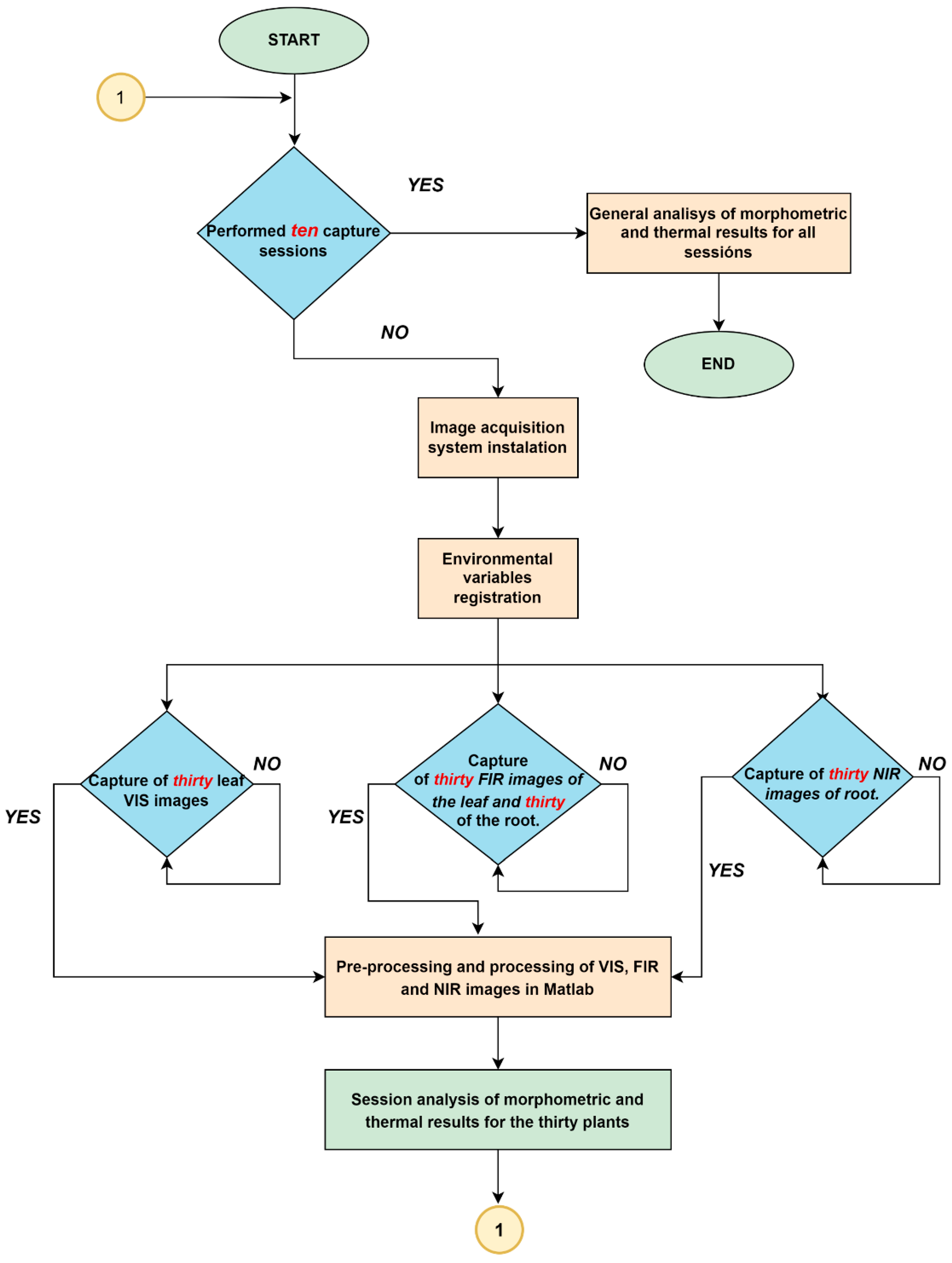 Applsci 12 06540 g003