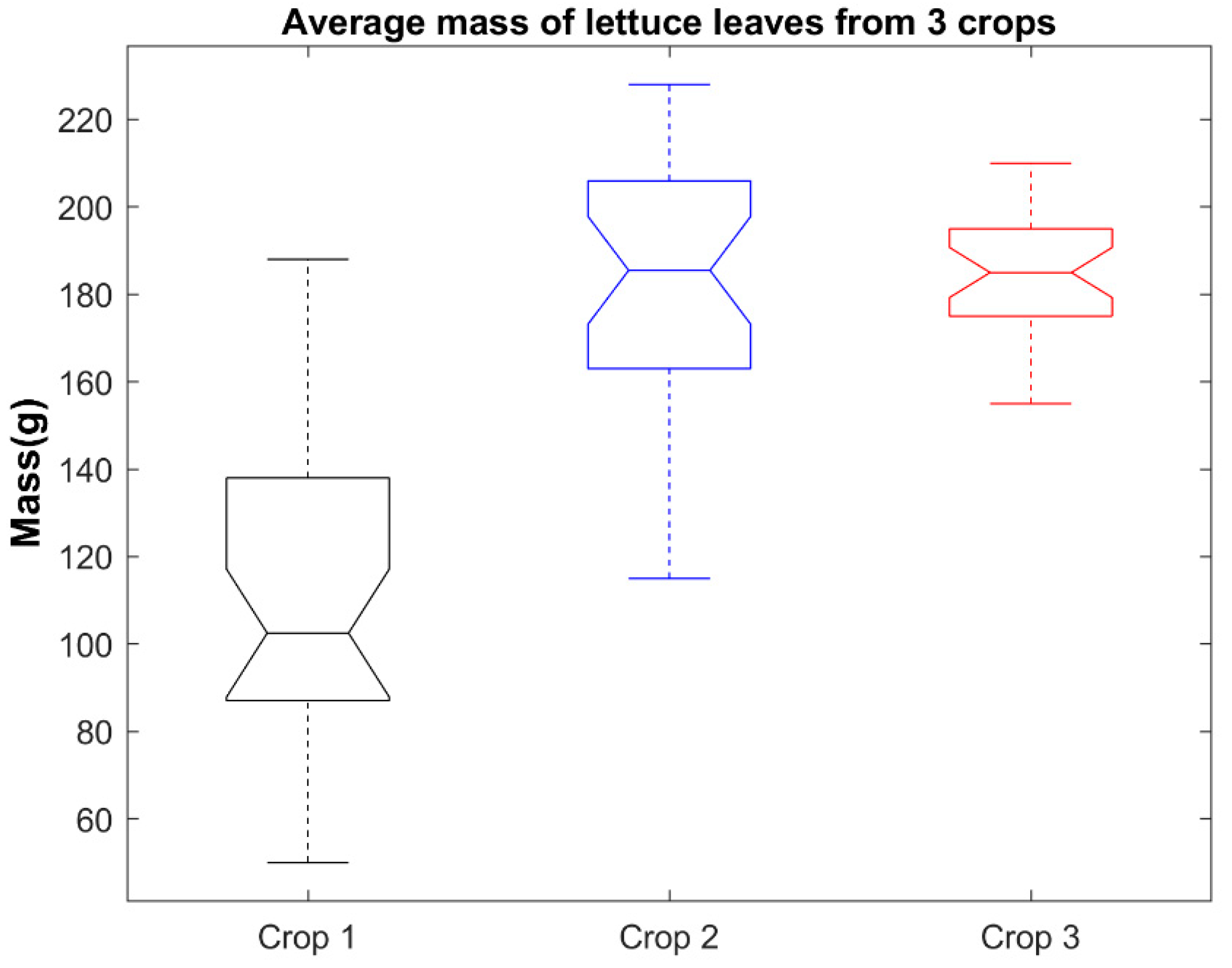 Applsci 12 06540 g010