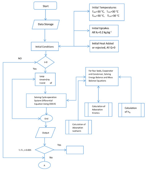 Applsci 12 06542 g0a1a 550