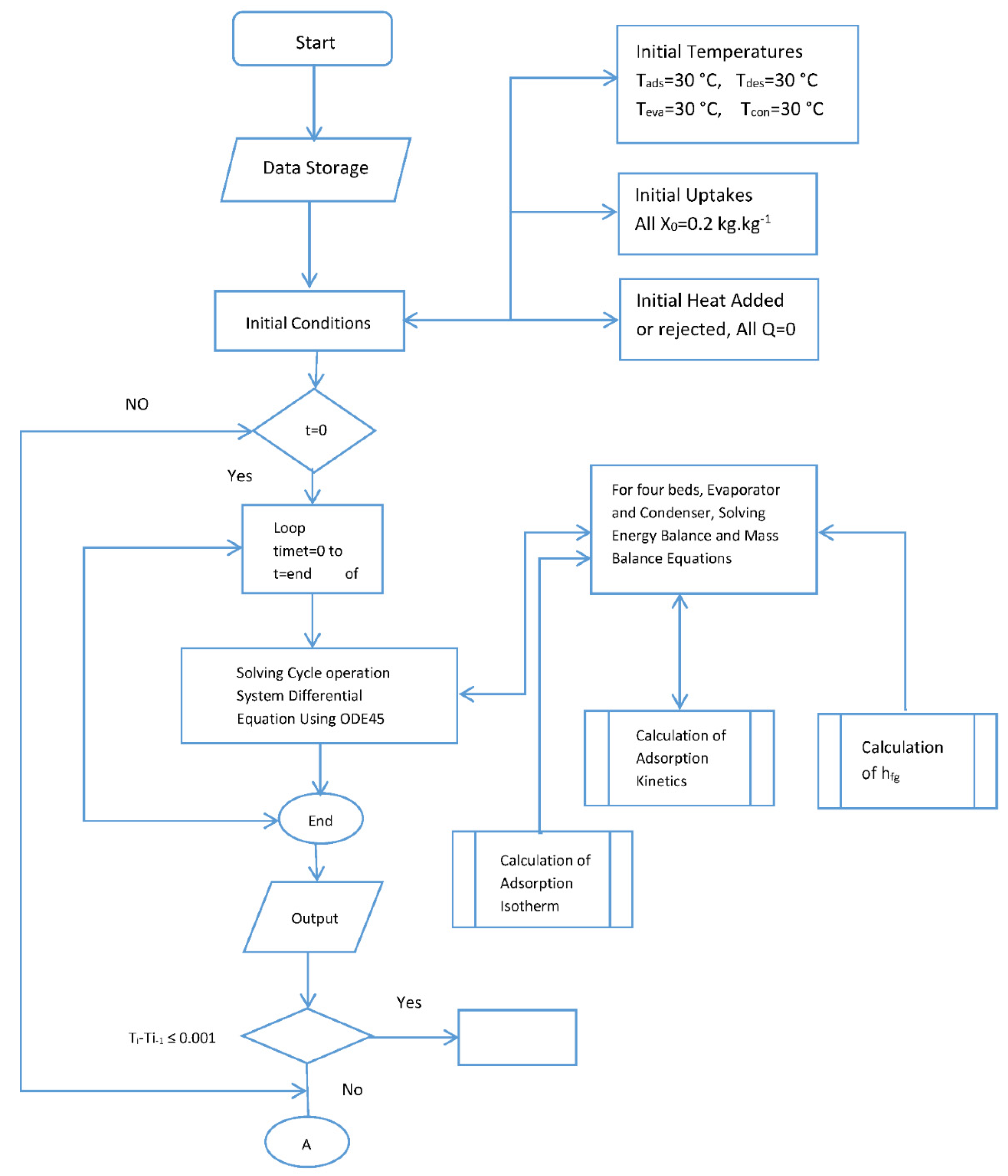 Applsci 12 06542 g0a1a