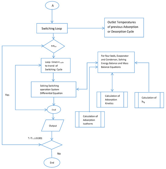 Applsci 12 06542 g0a1b 550