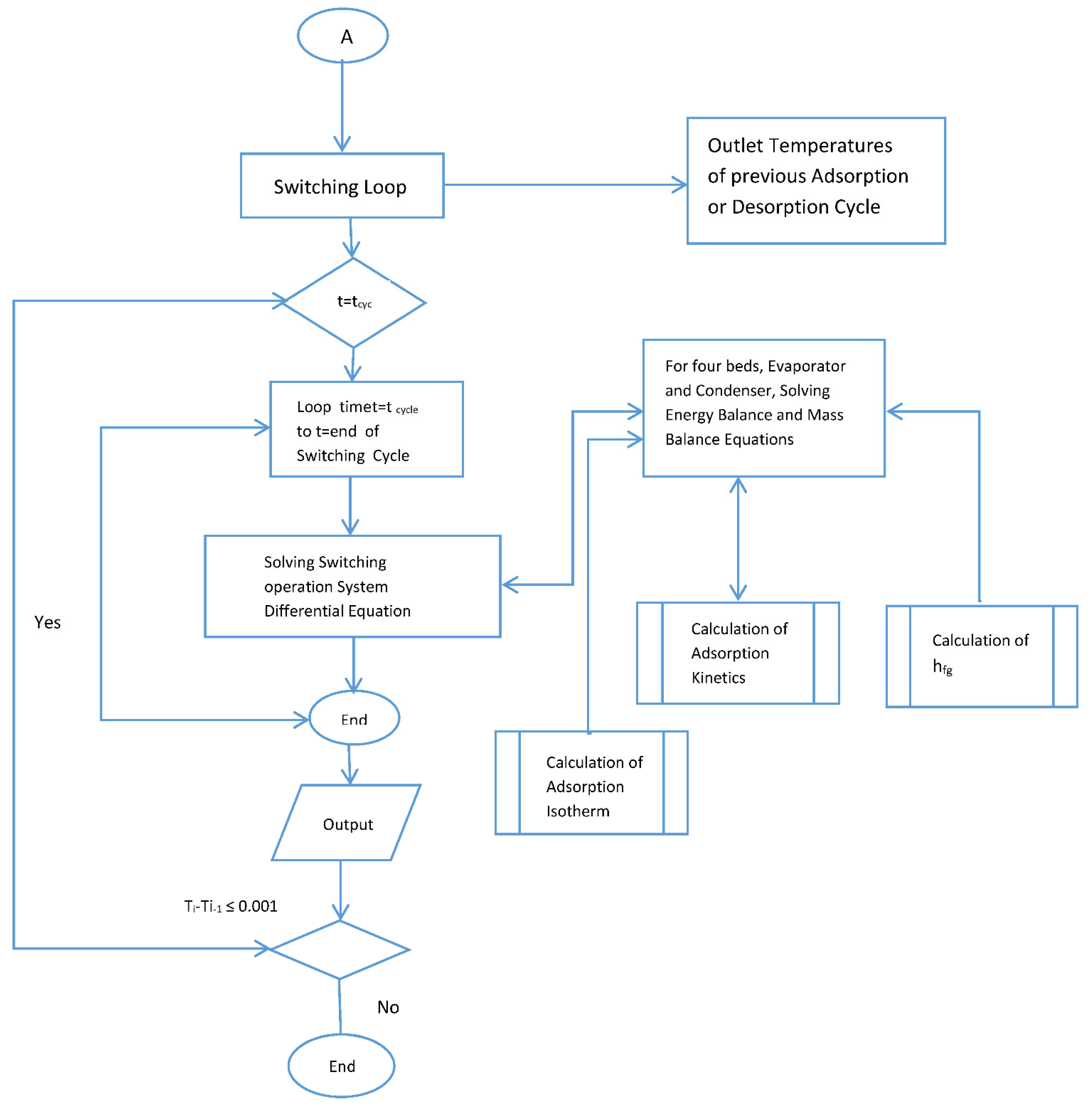 Applsci 12 06542 g0a1b