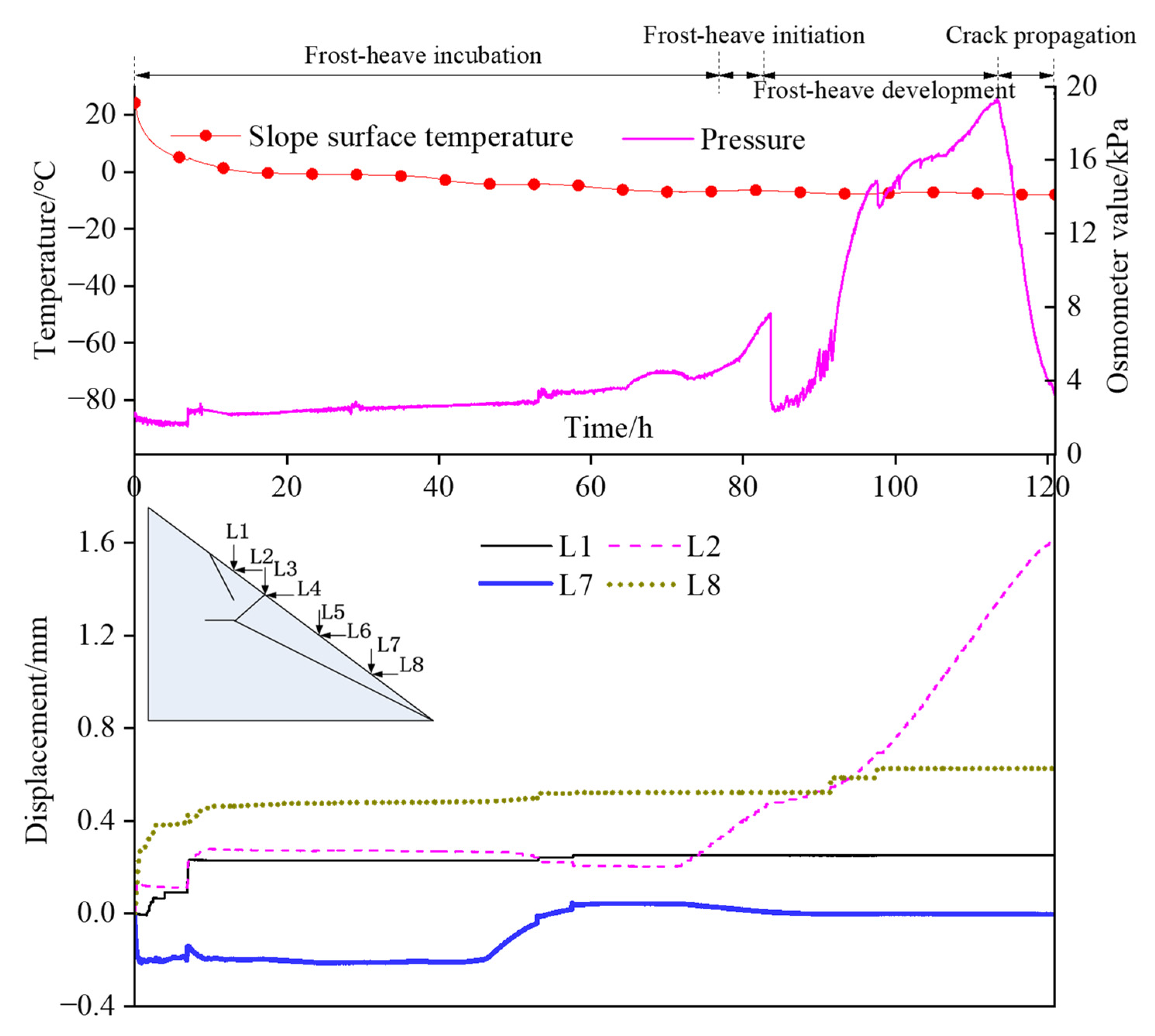 Applsci 12 06545 g006 Applsci 12 06545 g006