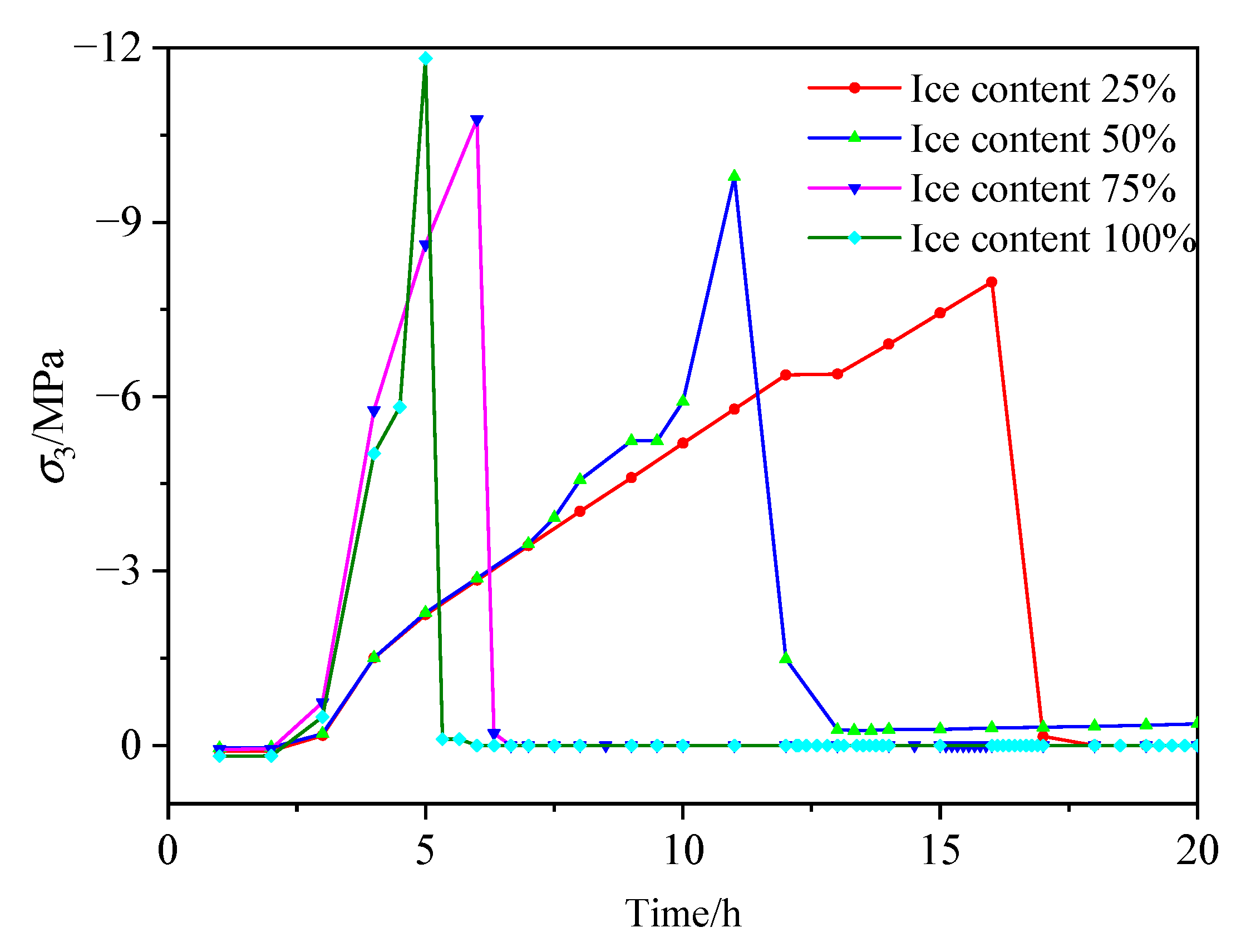 Applsci 12 06545 g013 Applsci 12 06545 g013