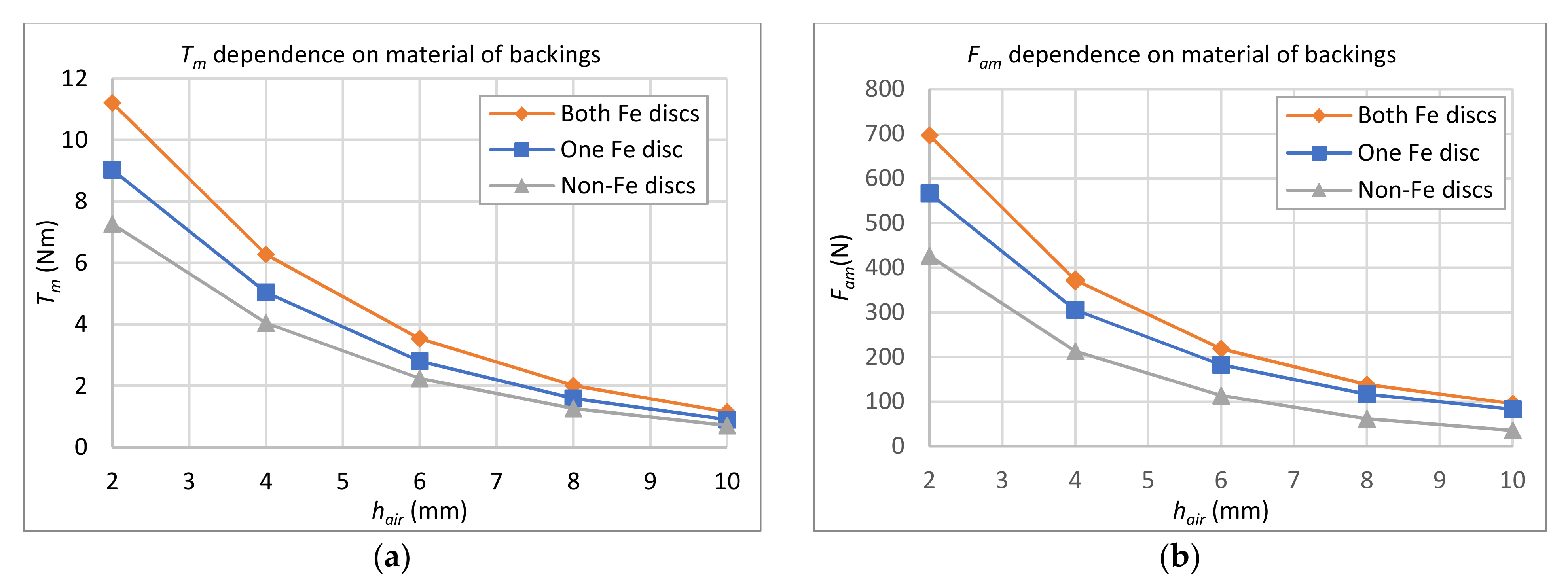 Applsci 12 06546 g009