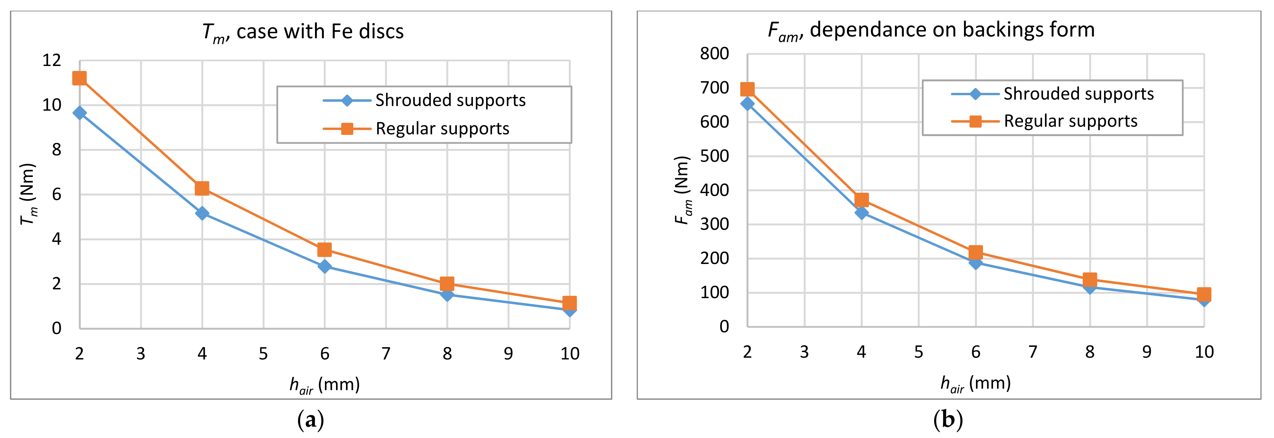 Applsci 12 06546 g011