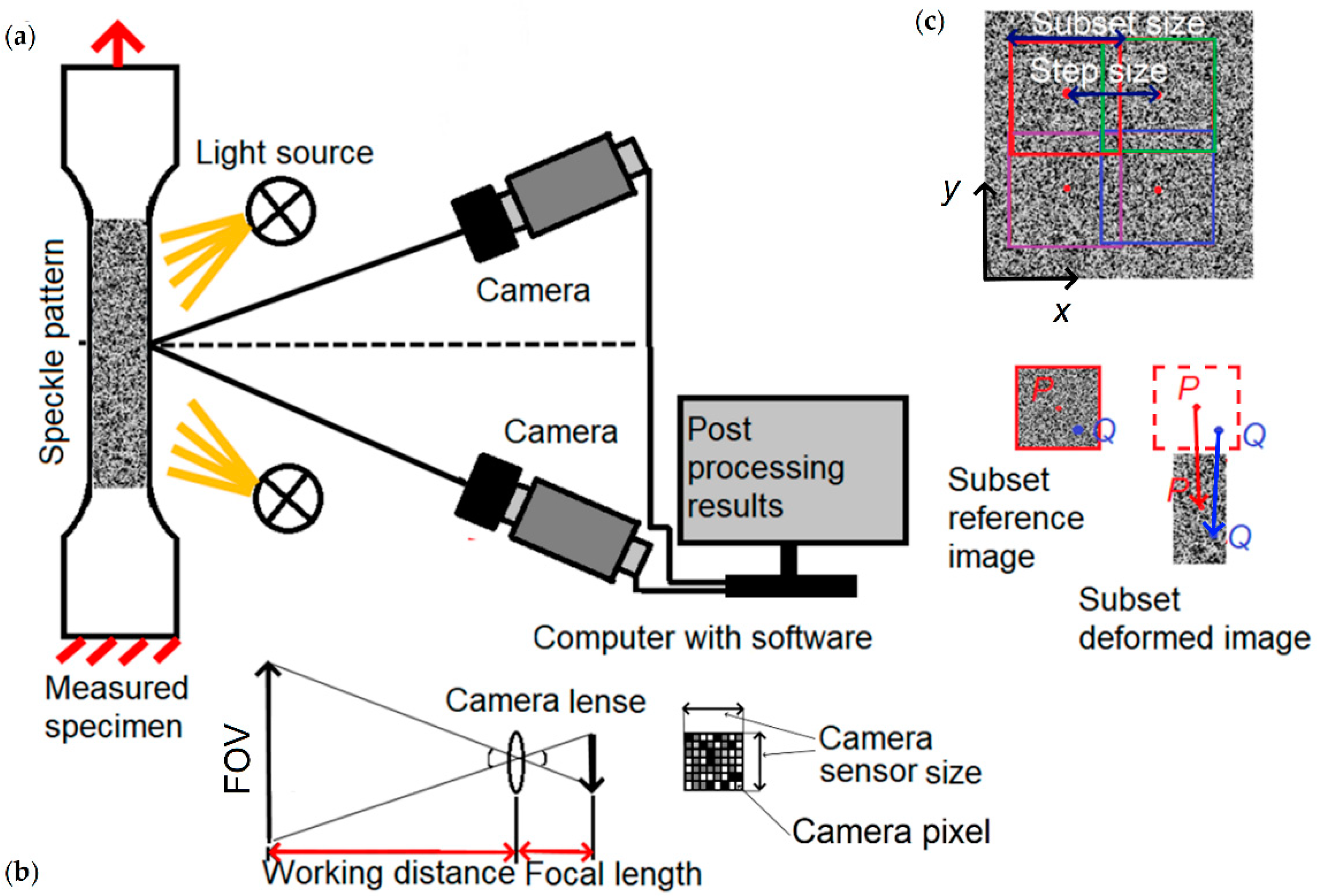 Applsci 12 06550 g002