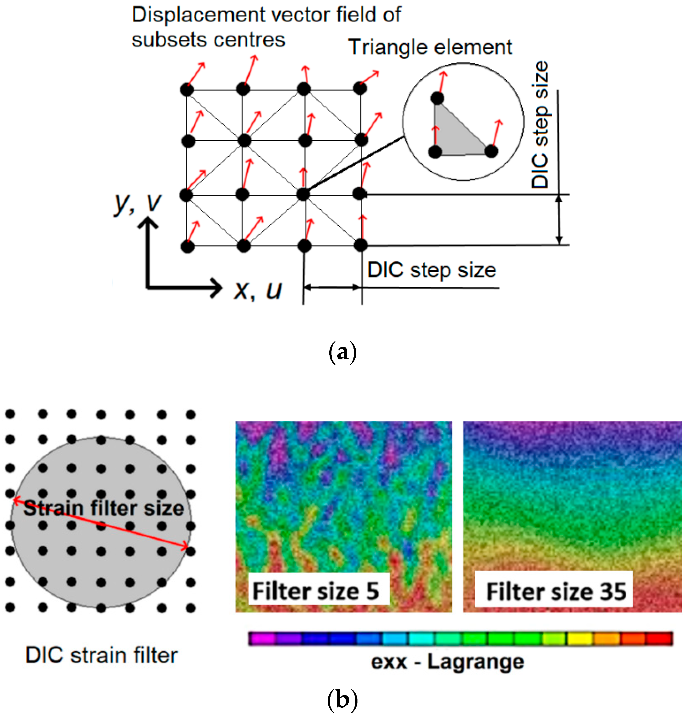 Applsci 12 06550 g003