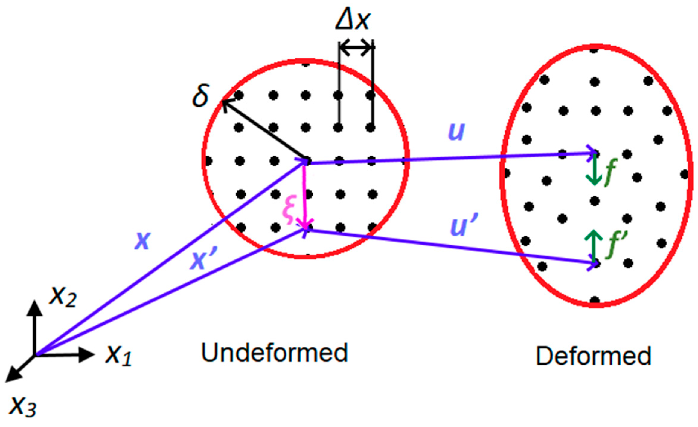 Applsci 12 06550 g004