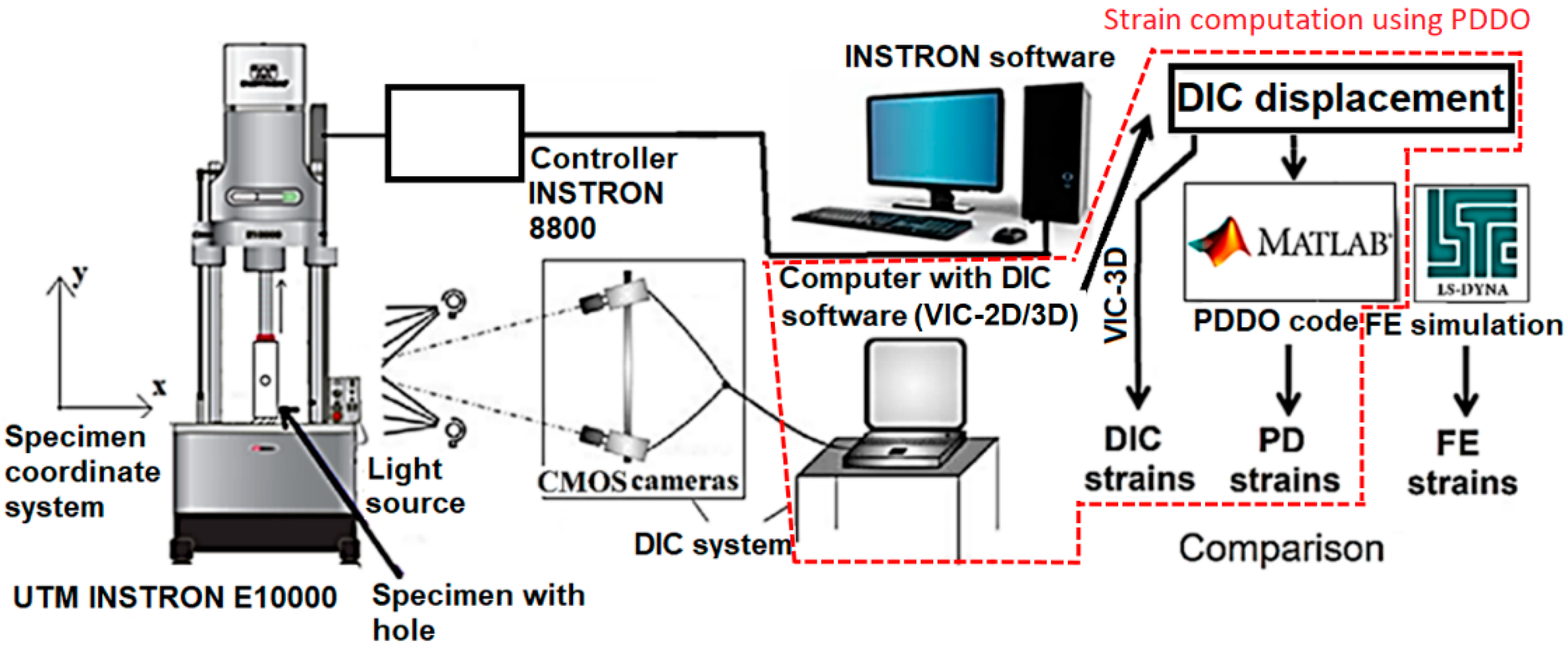 Applsci 12 06550 g005