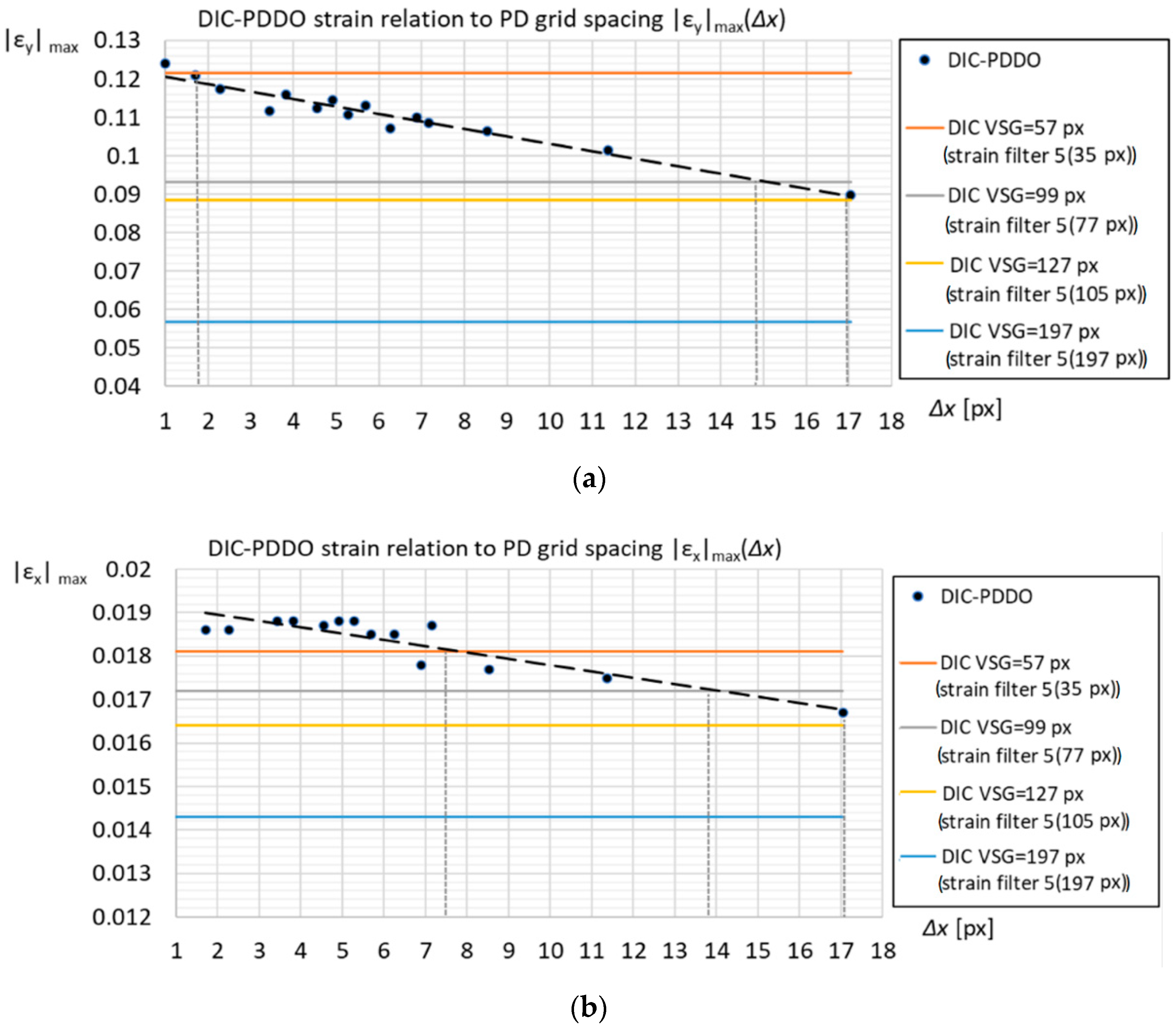 Applsci 12 06550 g007