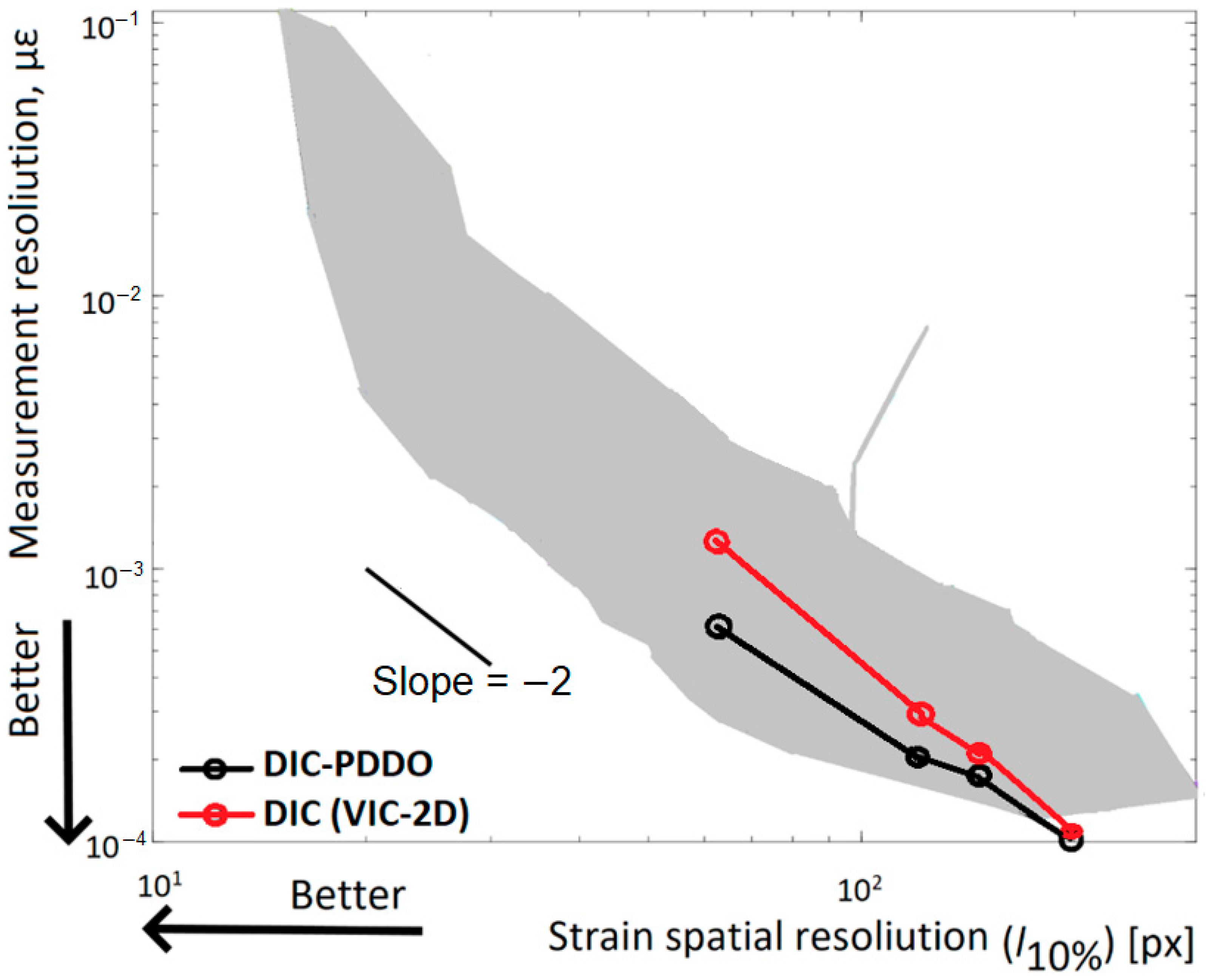 Applsci 12 06550 g011