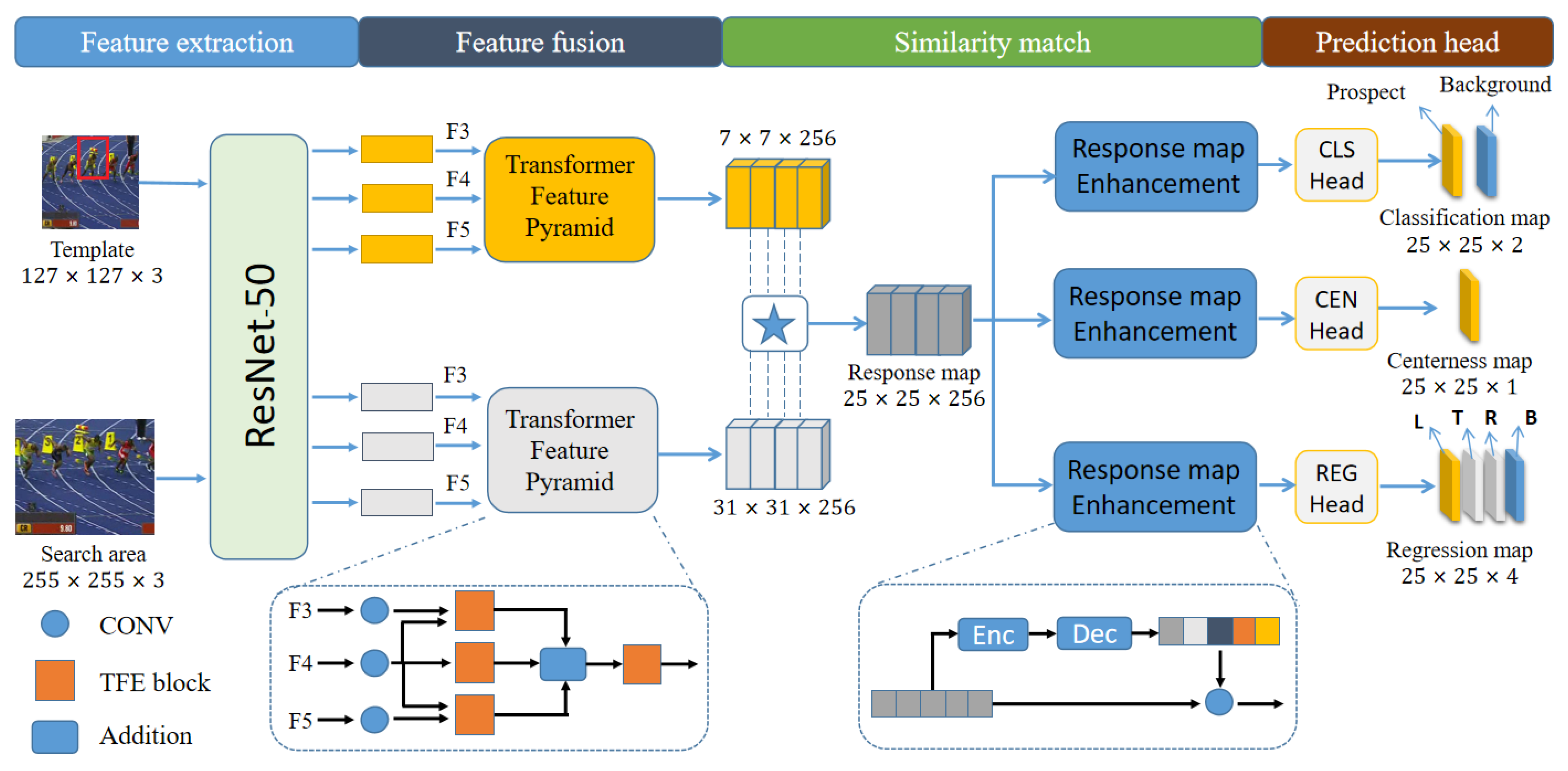 Applsci 12 06551 g001