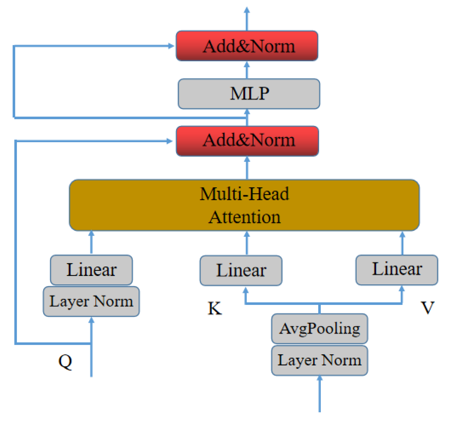 Applsci 12 06551 g002