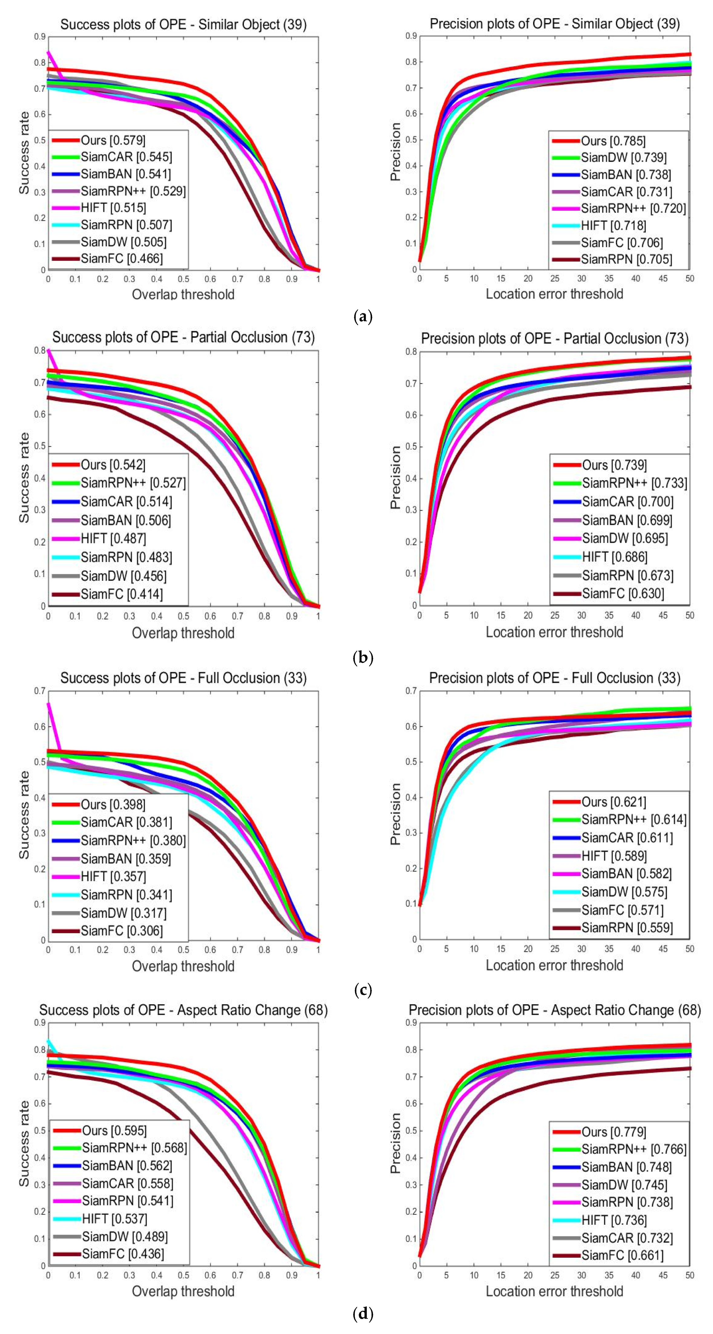 Applsci 12 06551 g006a