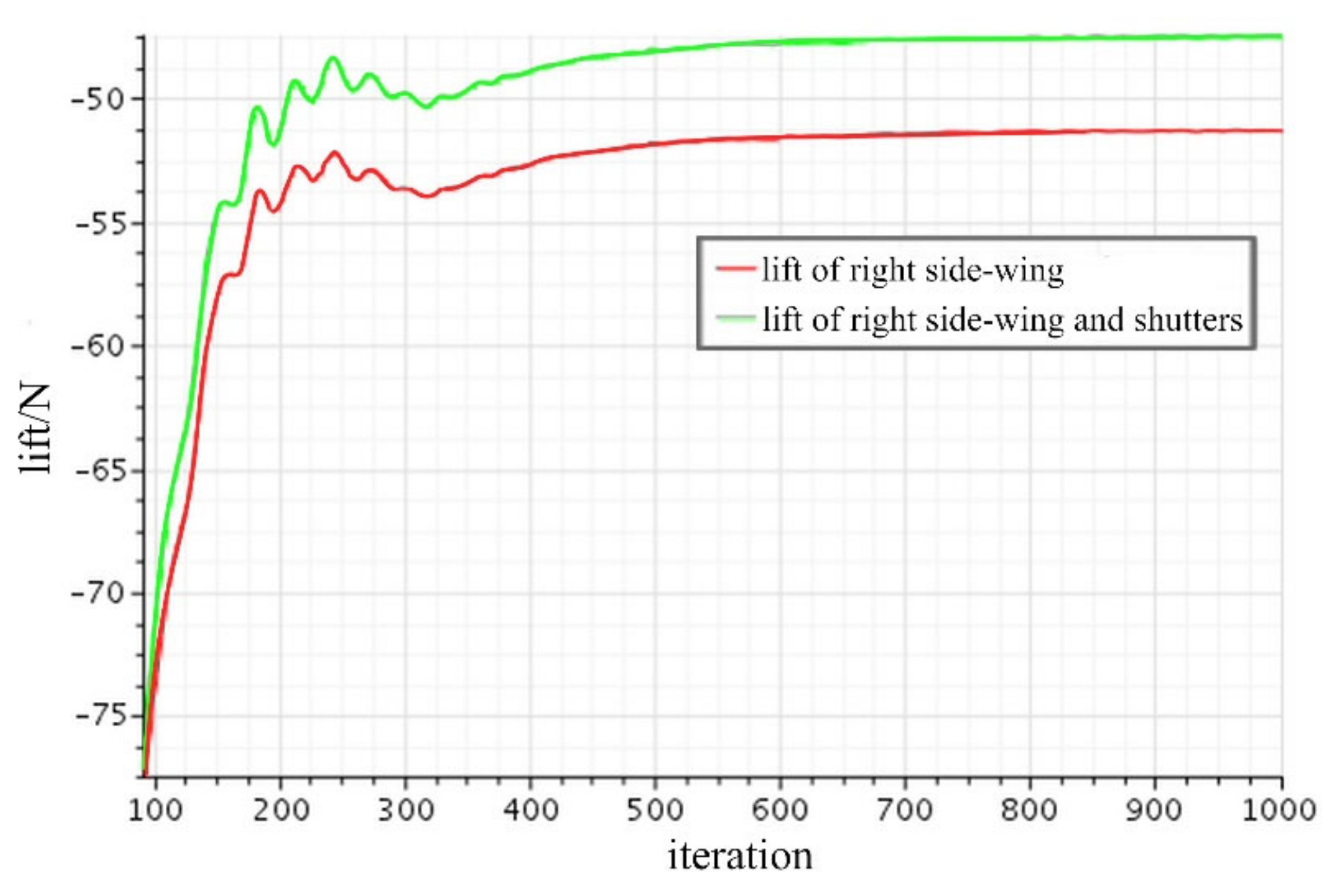 Applsci 12 06552 g011