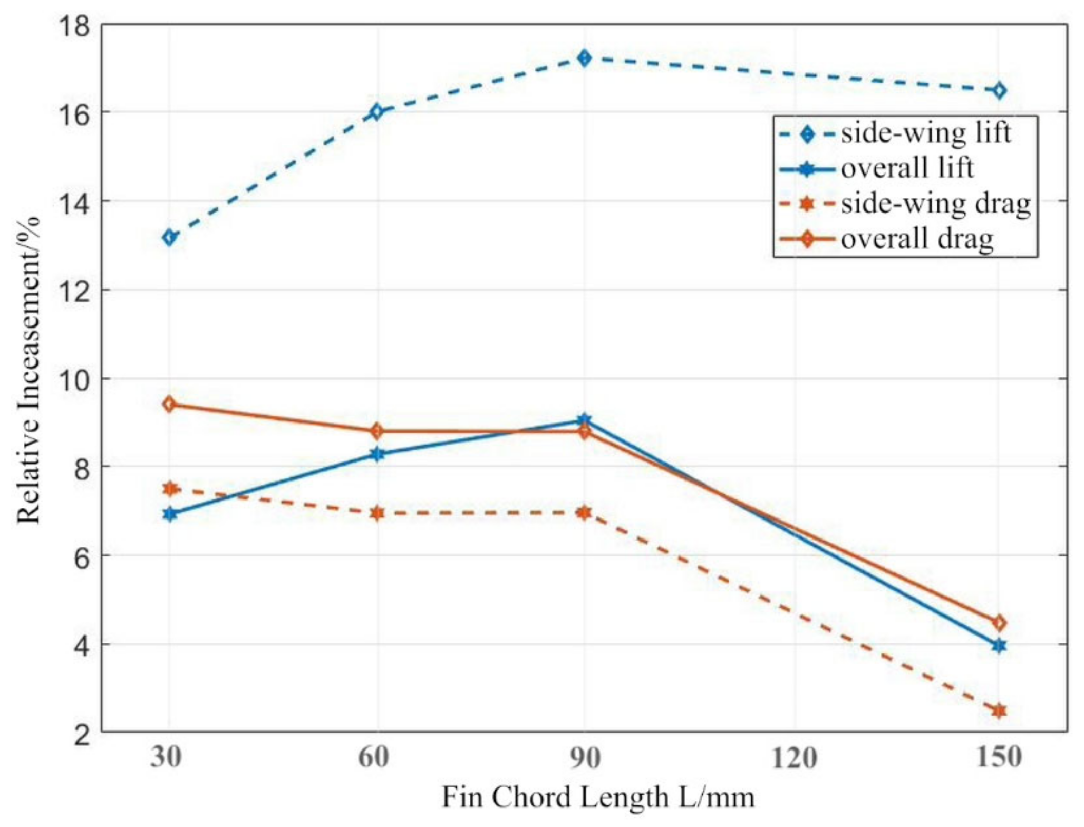 Applsci 12 06552 g014